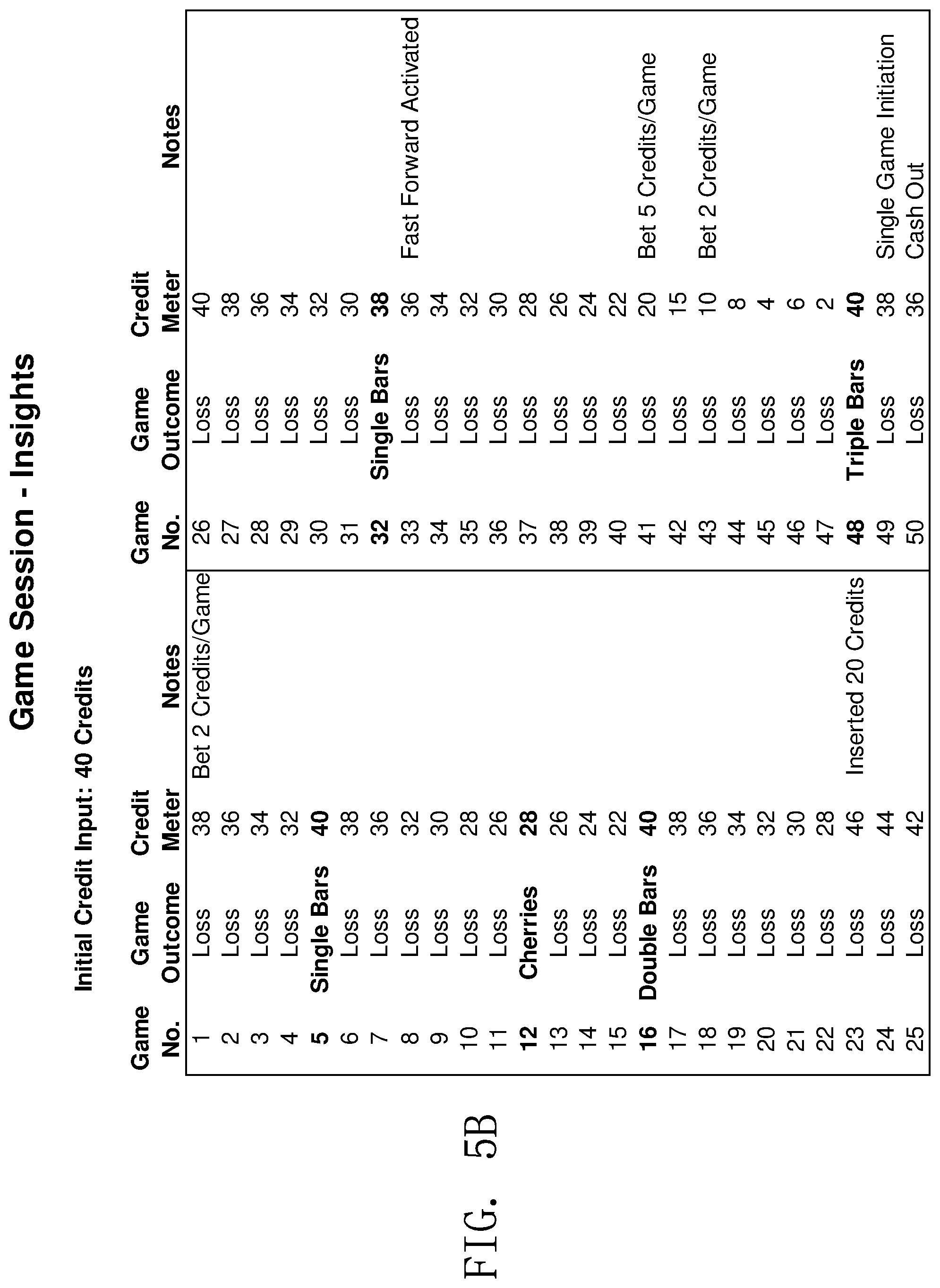 Patent US11847886 Figure 11 – System and method for measuring gaming player behavior