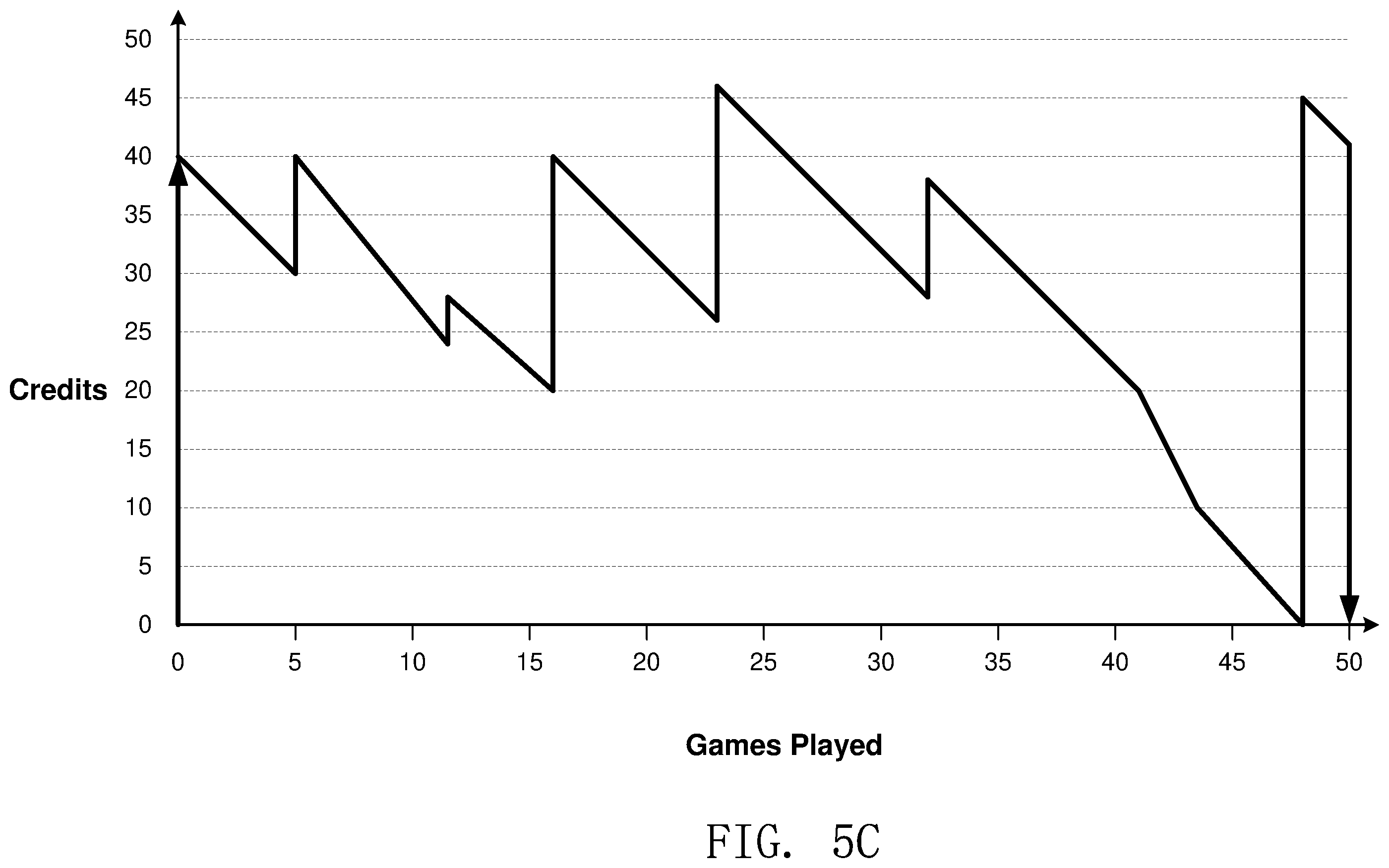 Patent US11847886 Figure 12 – System and method for measuring gaming player behavior