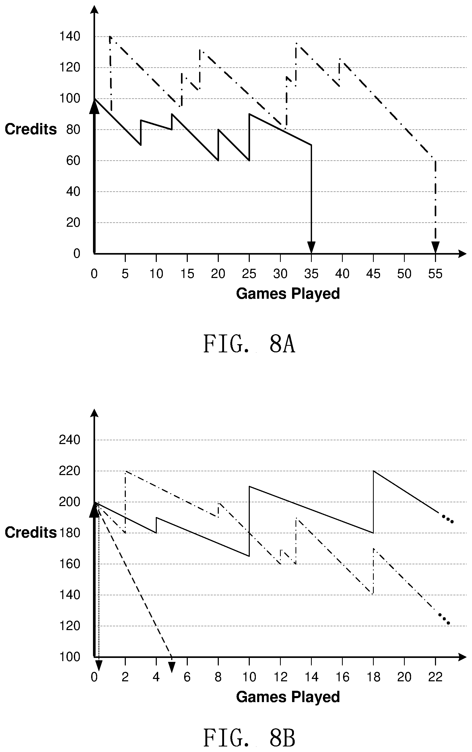 Patent US11847886 Figure 14 – System and method for measuring gaming player behavior