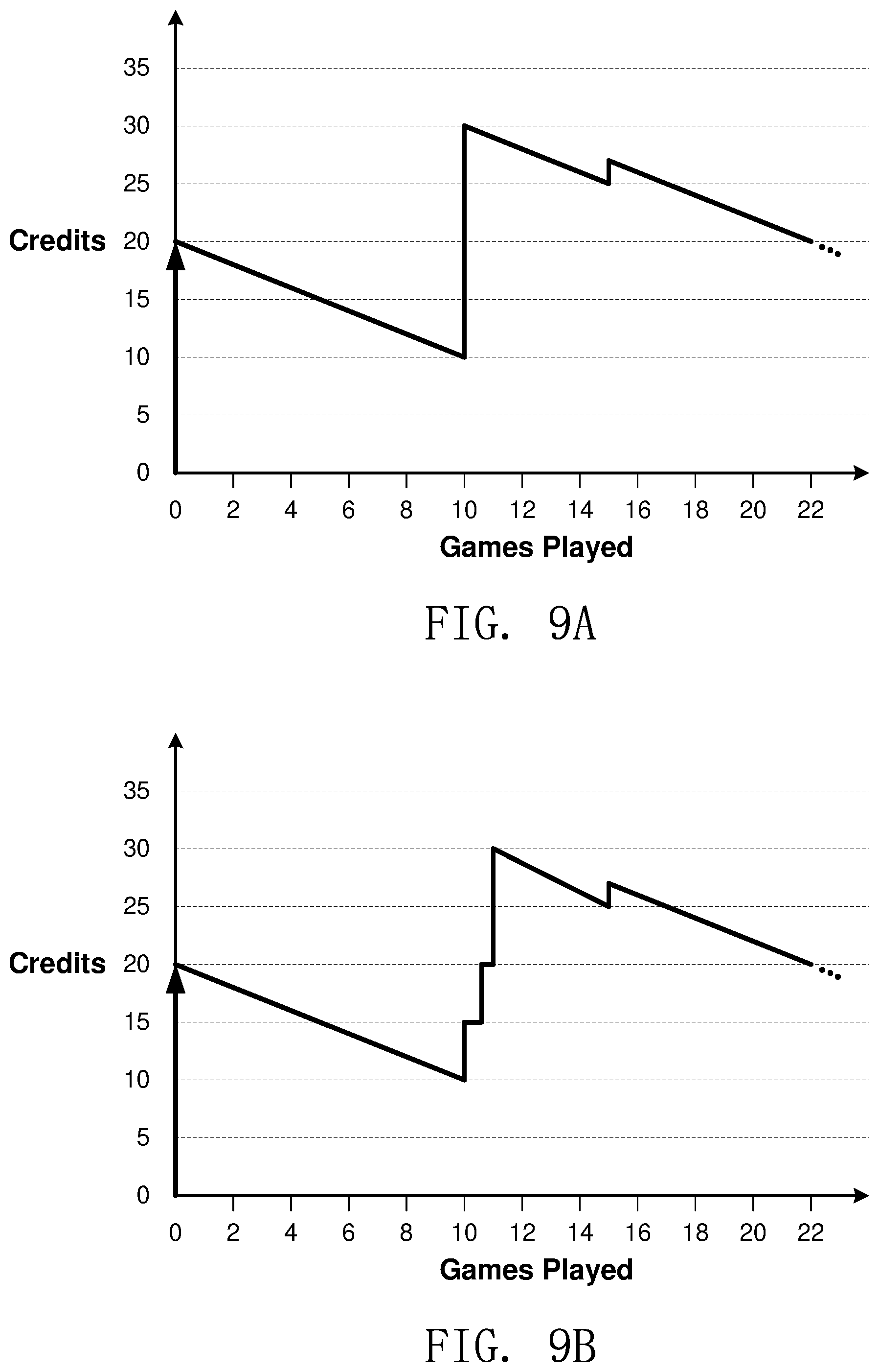 Patent US11847886 Figure 15 – System and method for measuring gaming player behavior