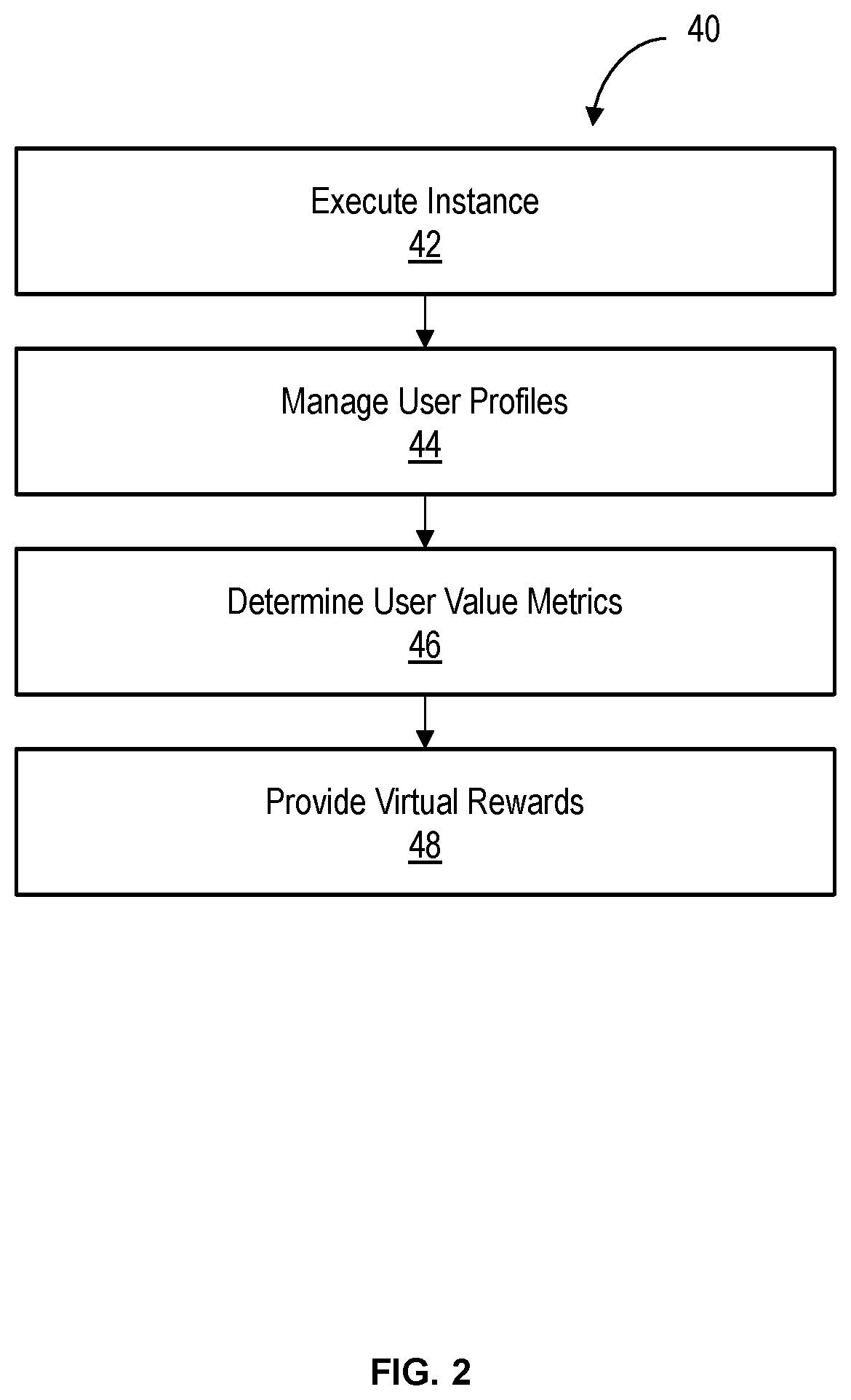 Patent US11847887 Figure 2 – System and method for dynamically adjusting prizes or awards based on a platform