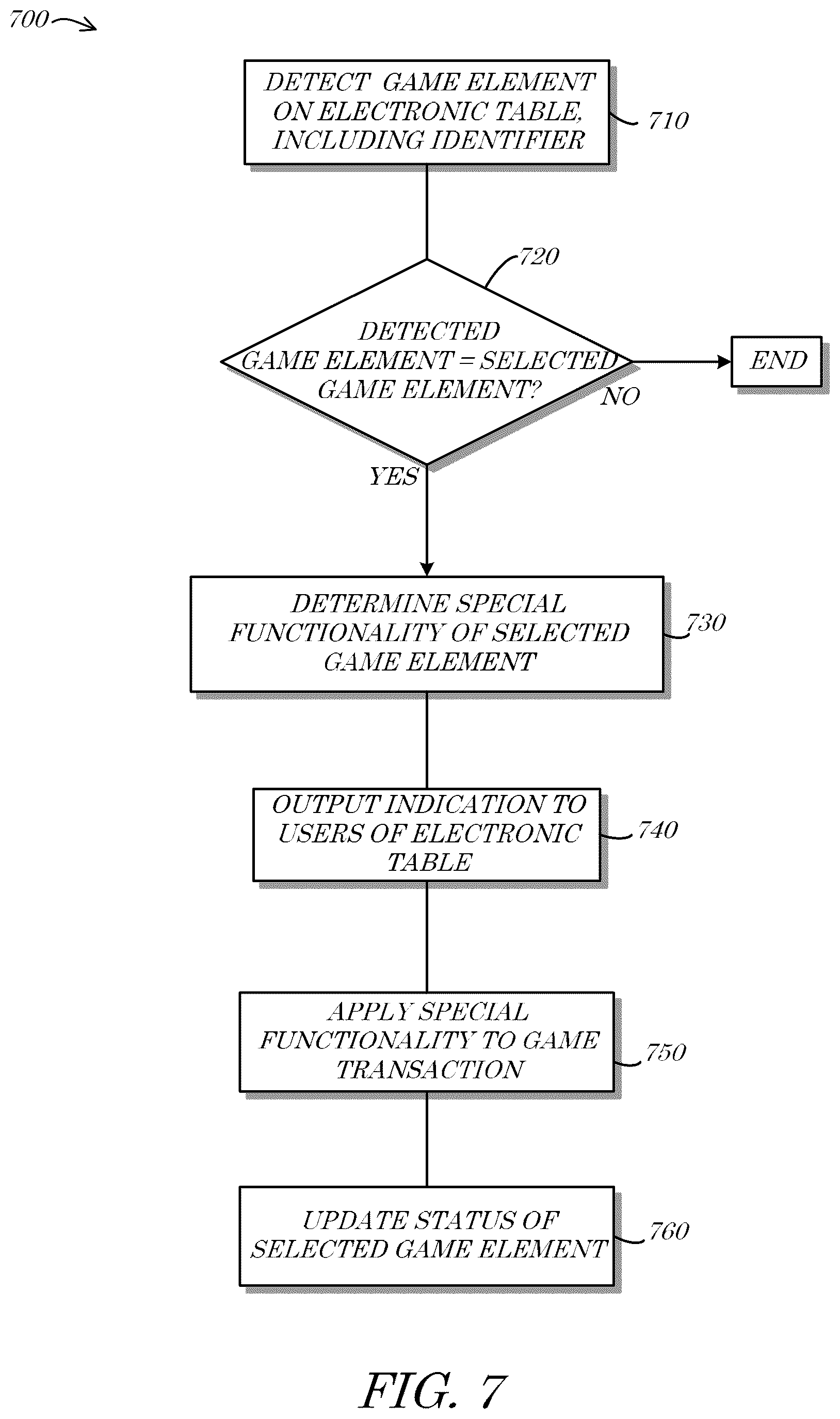 Patent US11847889 Figure 10 – Identifying a specially designated object to facilitate dynamic promotions related to use of the object