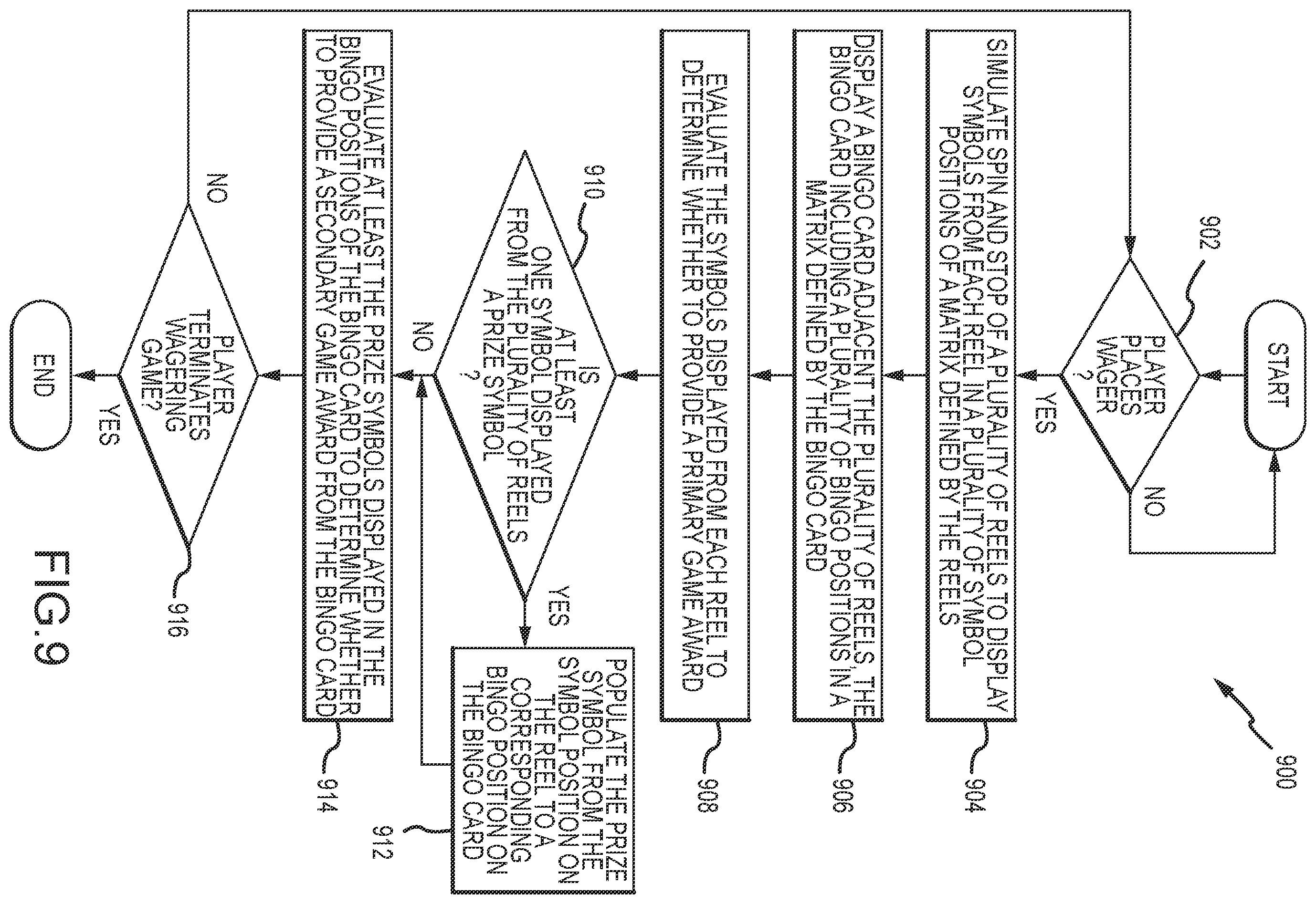 Patent US11847890 Figure 9 – Systems and methods for playing a wagering game in which symbols are populated from one or more reels to a bingo card
