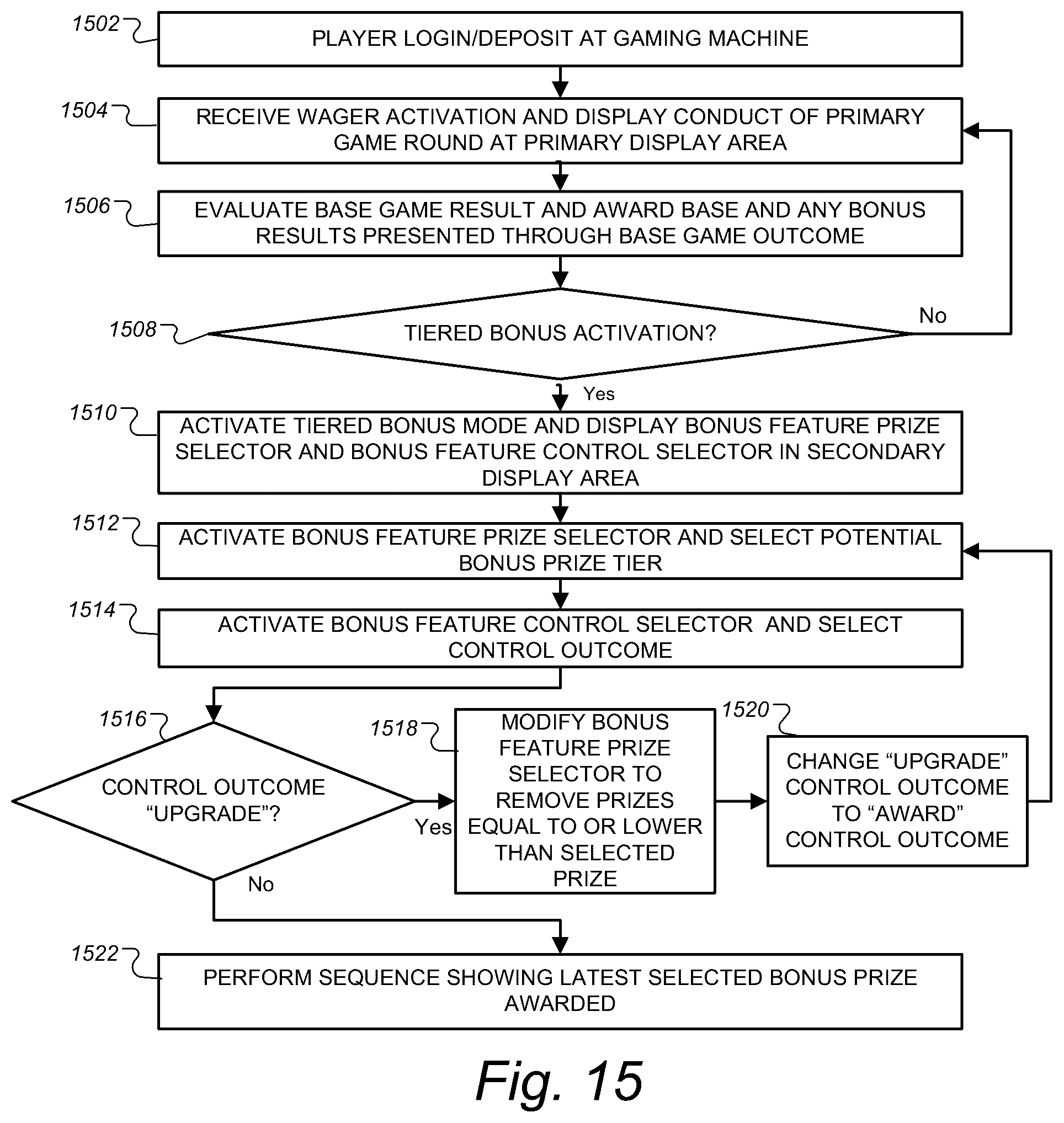 Patent US11847893 Figure 15 – Gaming machine and method with control outcomes in bonus games having bonus prize tiers