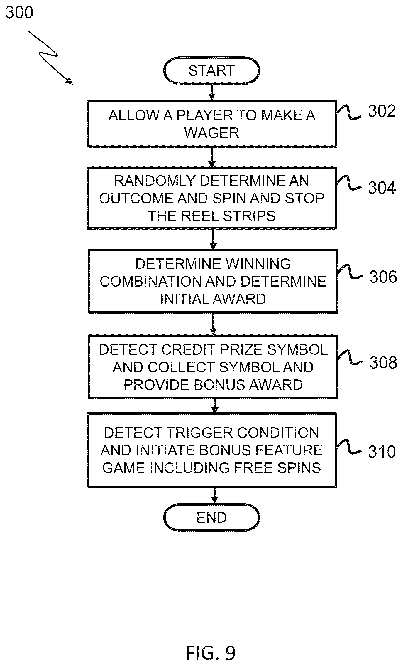 Patent US11847894 Figure 11 – Gaming machine, control method for machine, and program for operating a gaming machine to display an animated sequence of computer-generated images including a bonus feature event