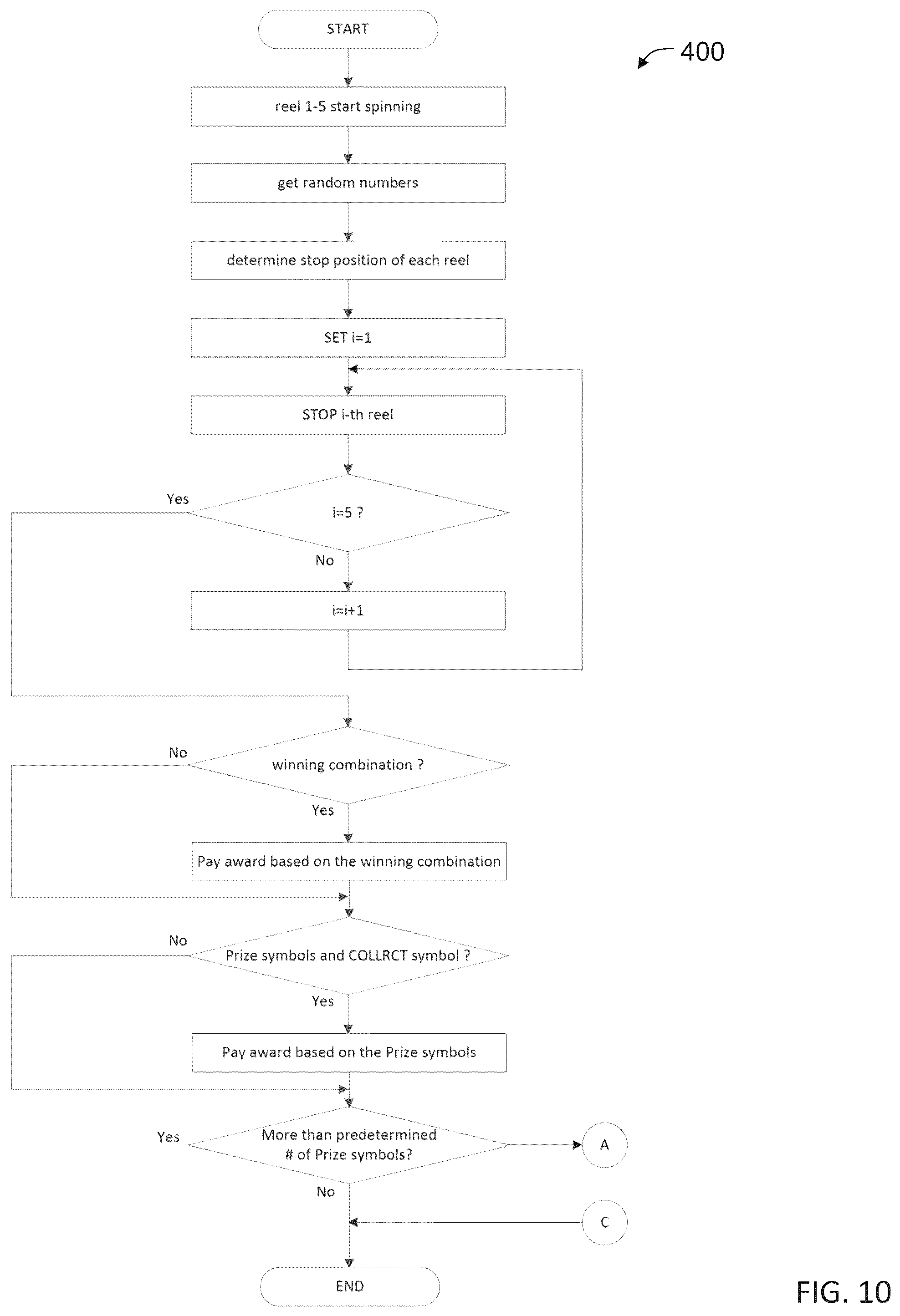 Patent US11847894 Figure 12 – Gaming machine, control method for machine, and program for operating a gaming machine to display an animated sequence of computer-generated images including a bonus feature event