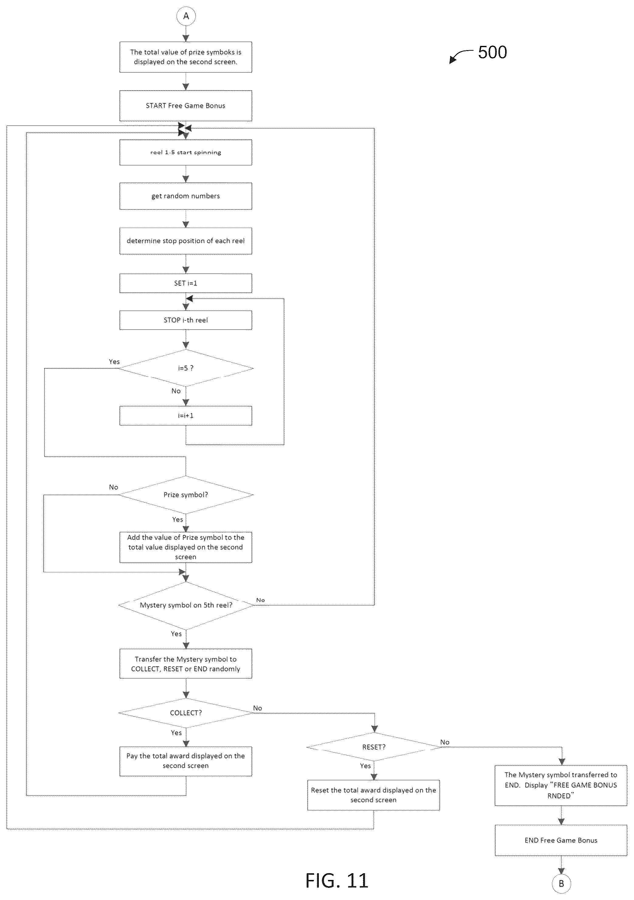 Patent US11847894 Figure 13 – Gaming machine, control method for machine, and program for operating a gaming machine to display an animated sequence of computer-generated images including a bonus feature event