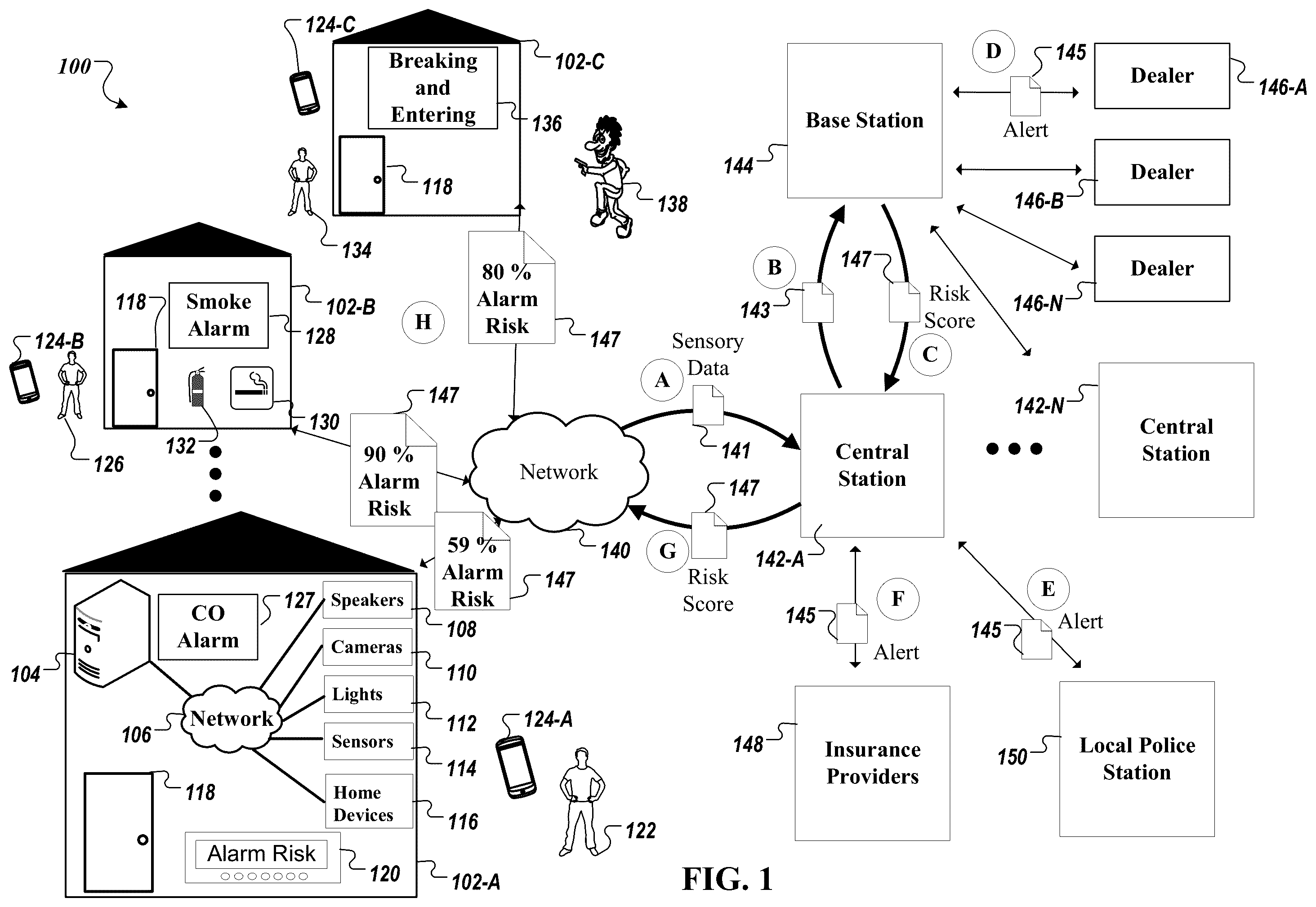 Patent US11847896 Figure 1 – Predictive alarm analytics