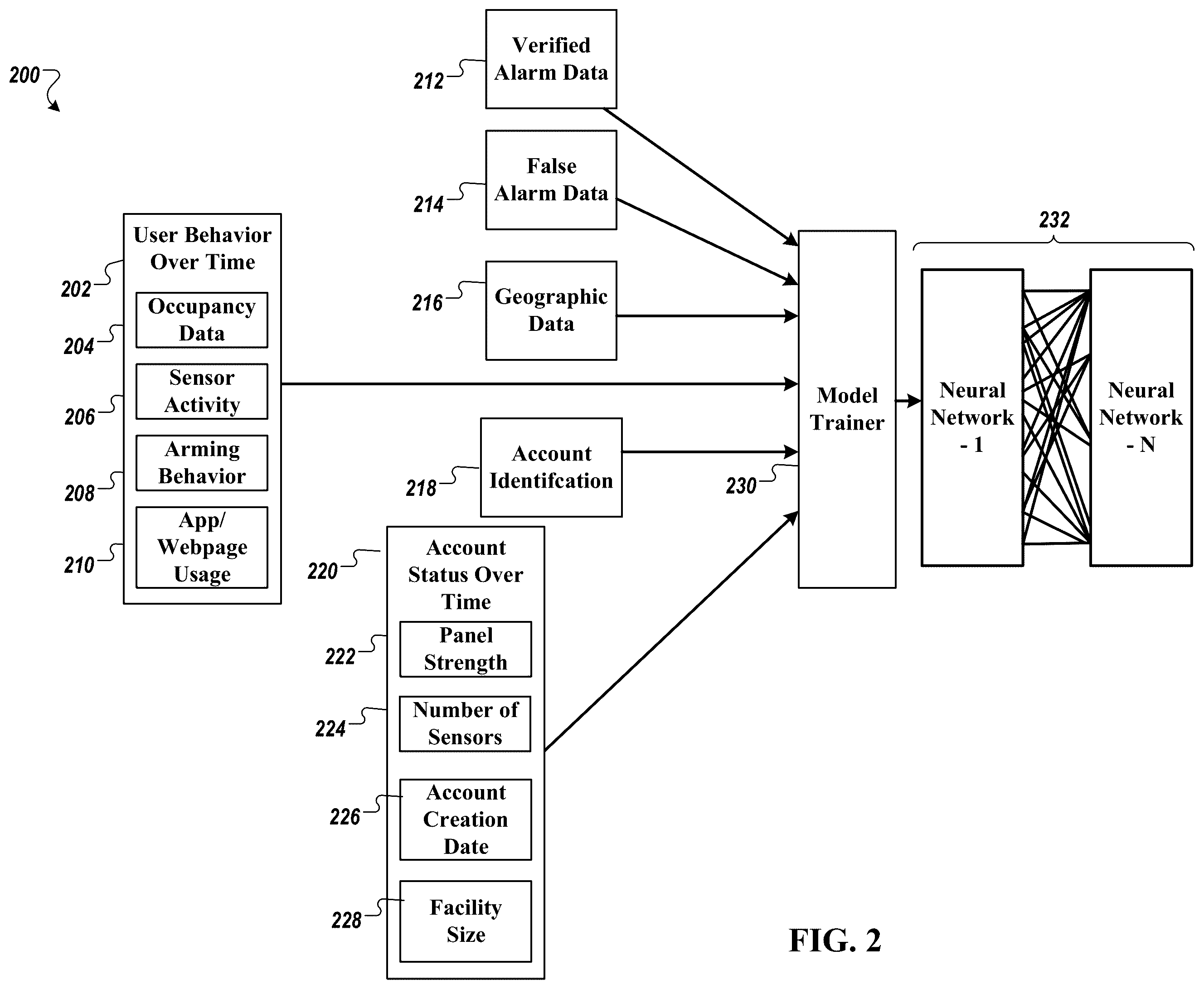 Patent US11847896 Figure 2 – Predictive alarm analytics