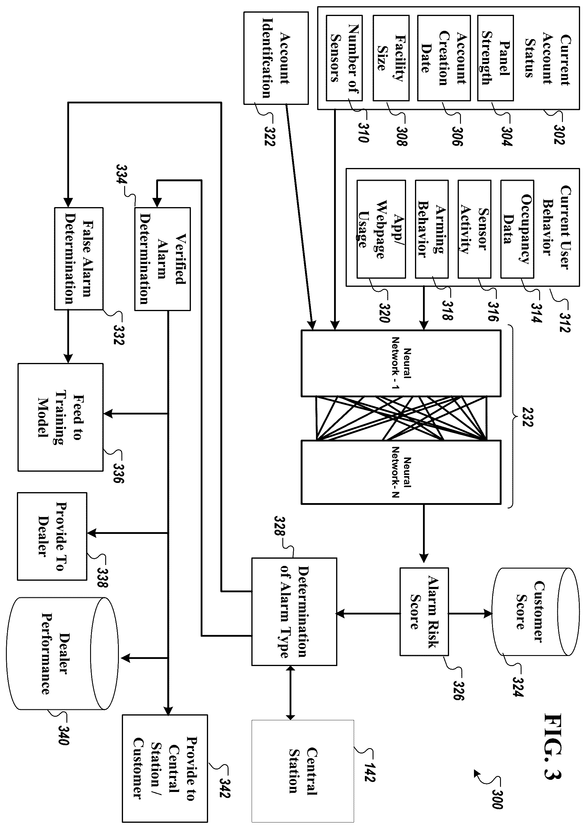 Patent US11847896 Figure 3 – Predictive alarm analytics