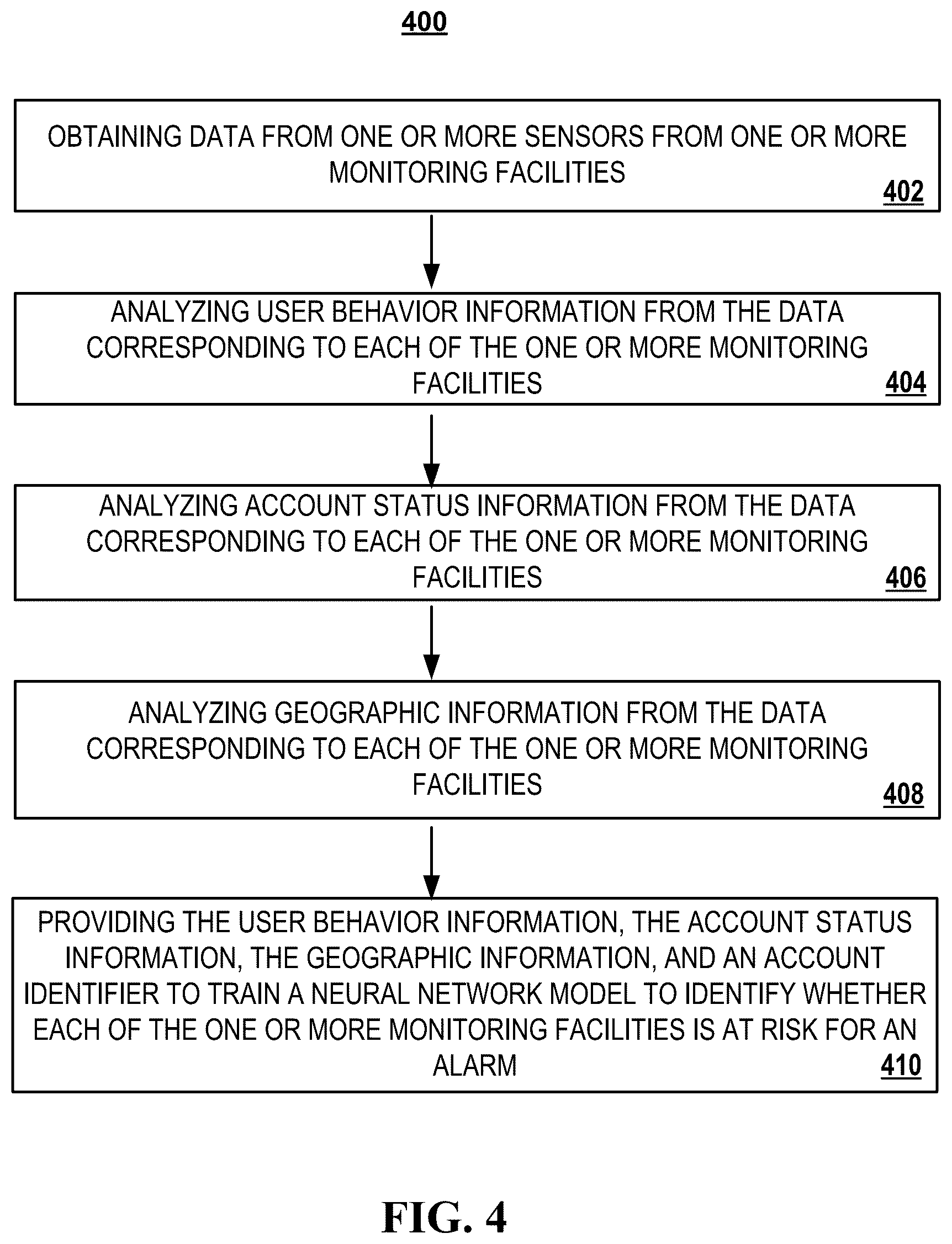 Patent US11847896 Figure 4 – Predictive alarm analytics