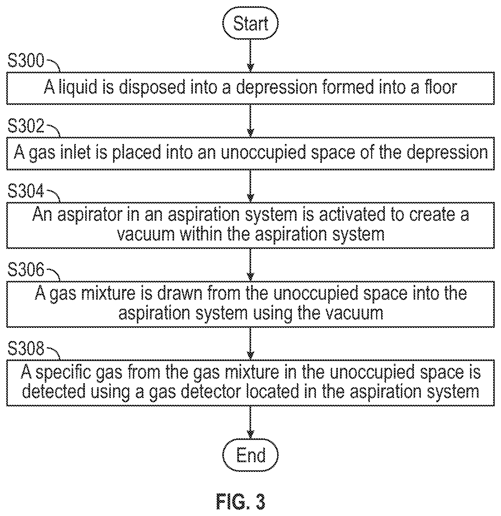 Patent US11847899 Figure 3 – Sumps gas monitoring system