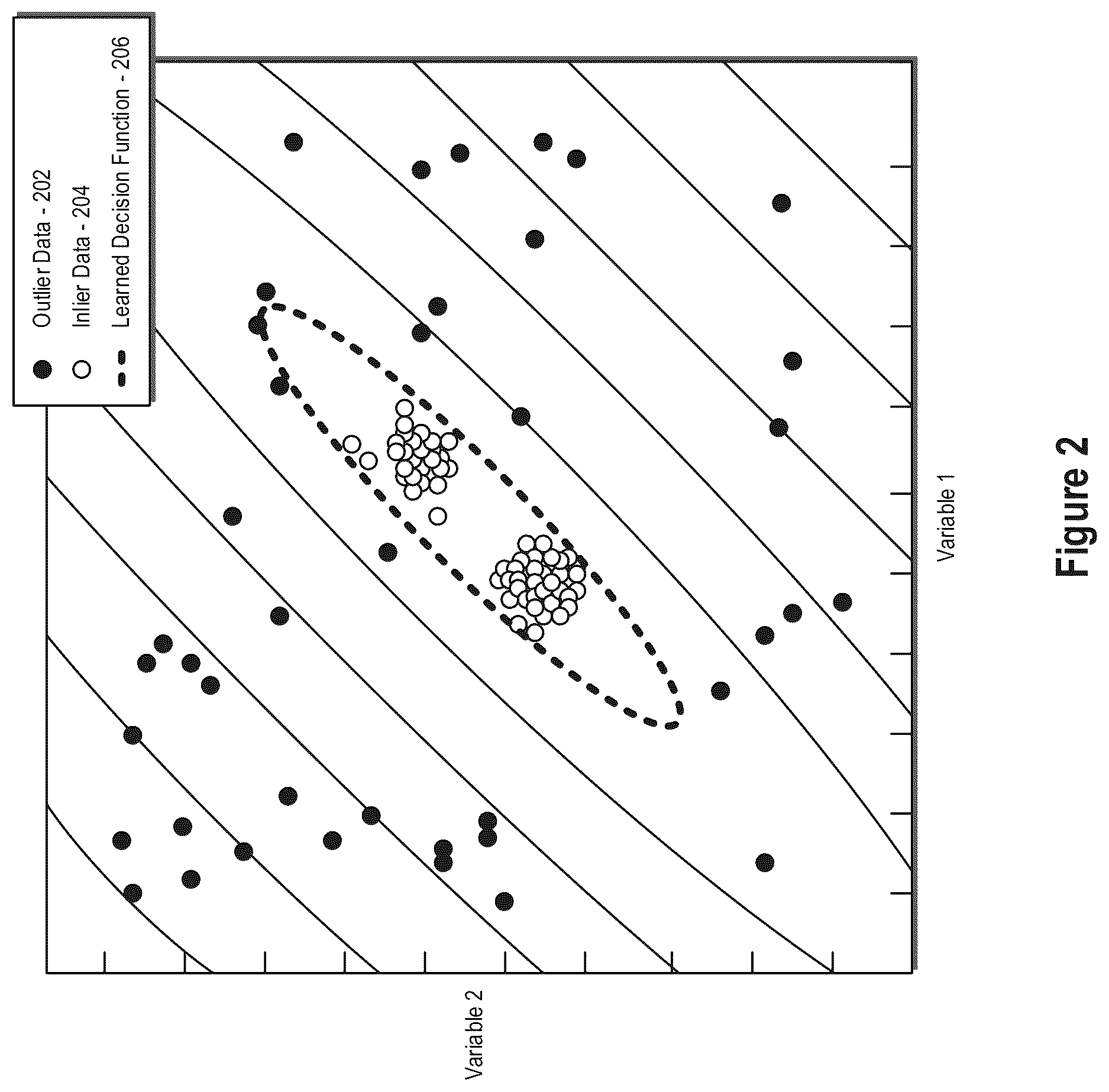 Patent US11847900 Figure 2 – Anomaly detection systems and methods
