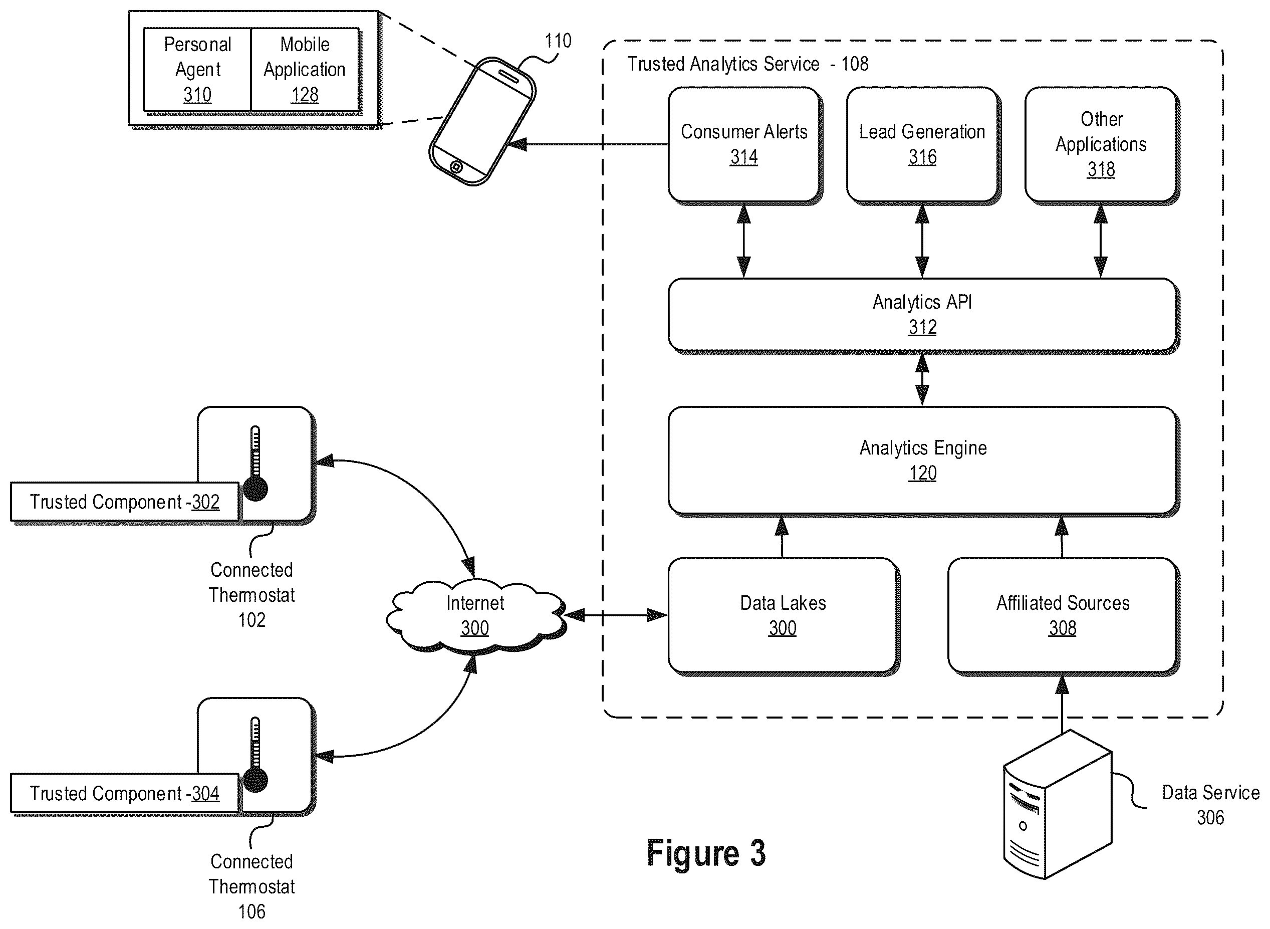 Patent US11847900 Figure 3 – Anomaly detection systems and methods