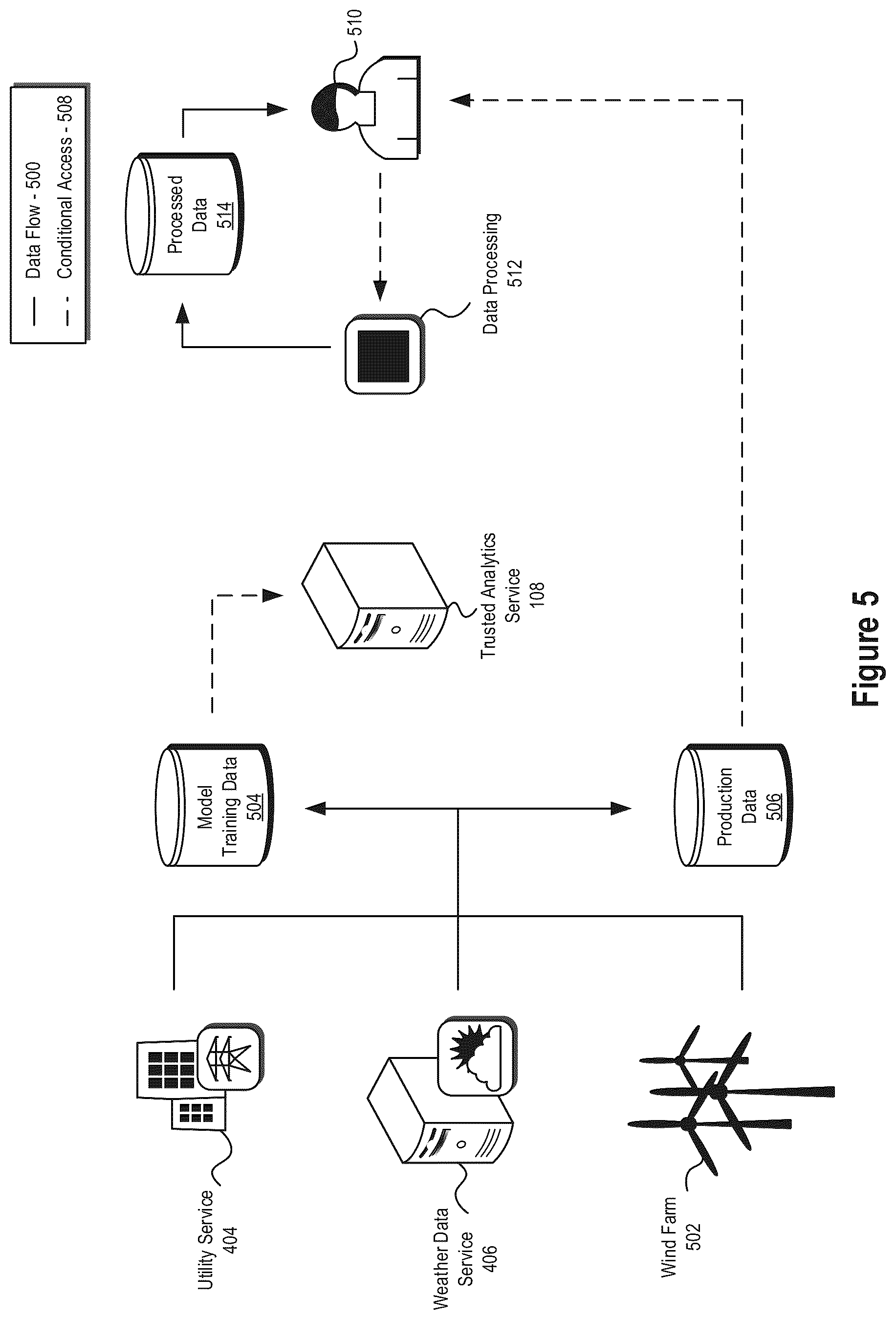 Patent US11847900 Figure 5 – Anomaly detection systems and methods