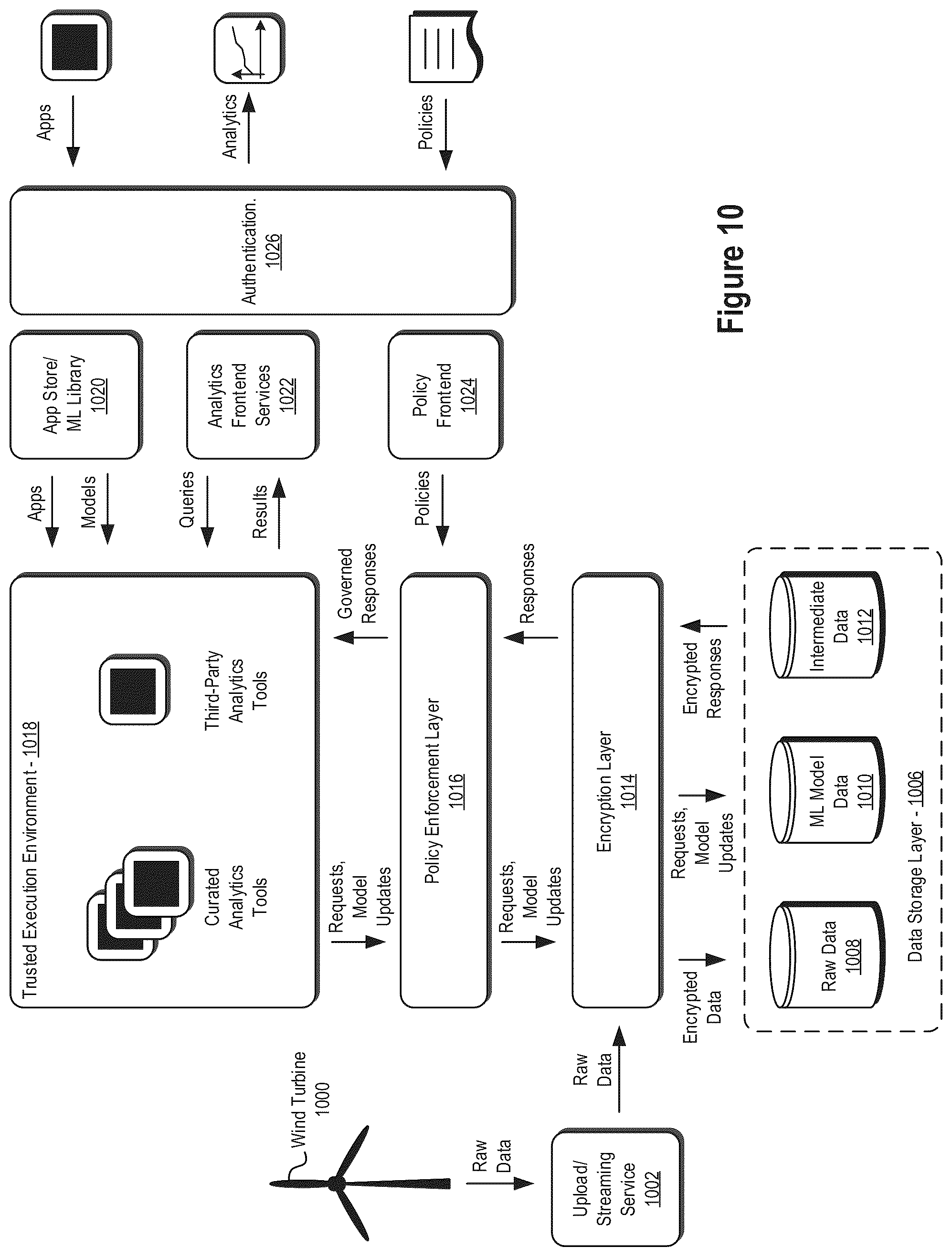 Patent US11847900 Figure 10 – Anomaly detection systems and methods