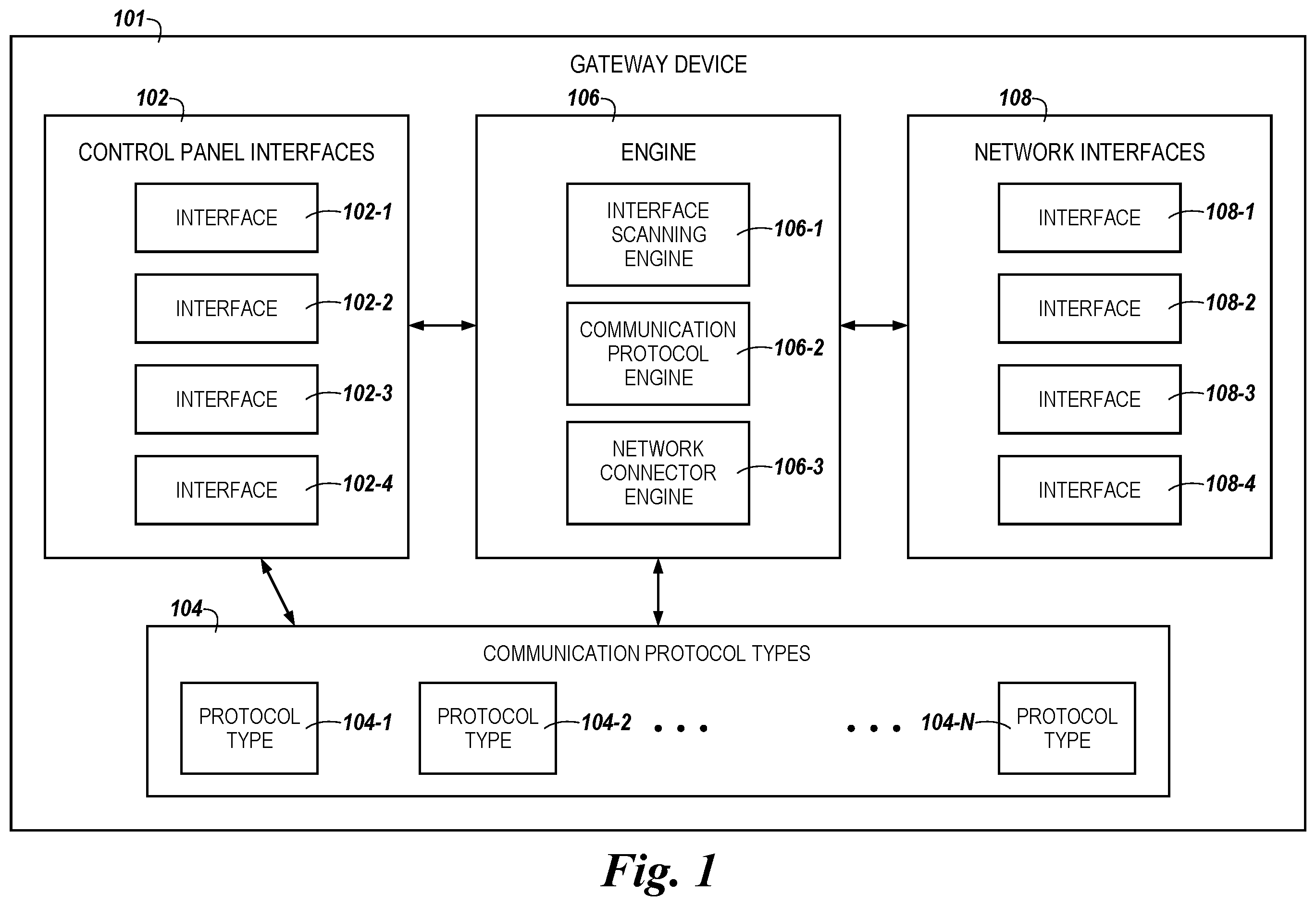 Patent US11847902 Figure 1 – Gateway device for a fire control system