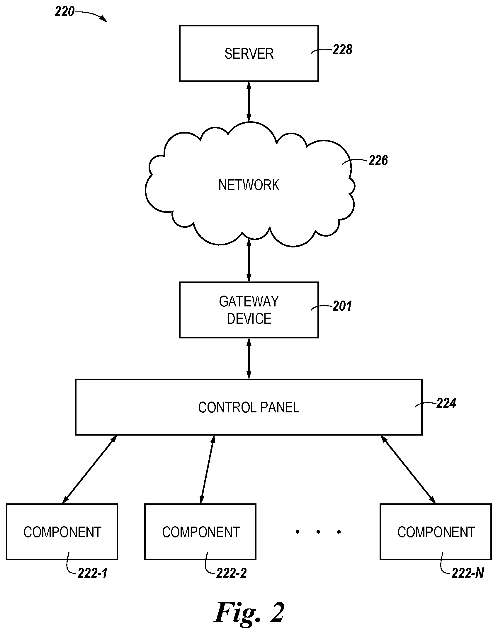 Patent US11847902 Figure 2 – Gateway device for a fire control system