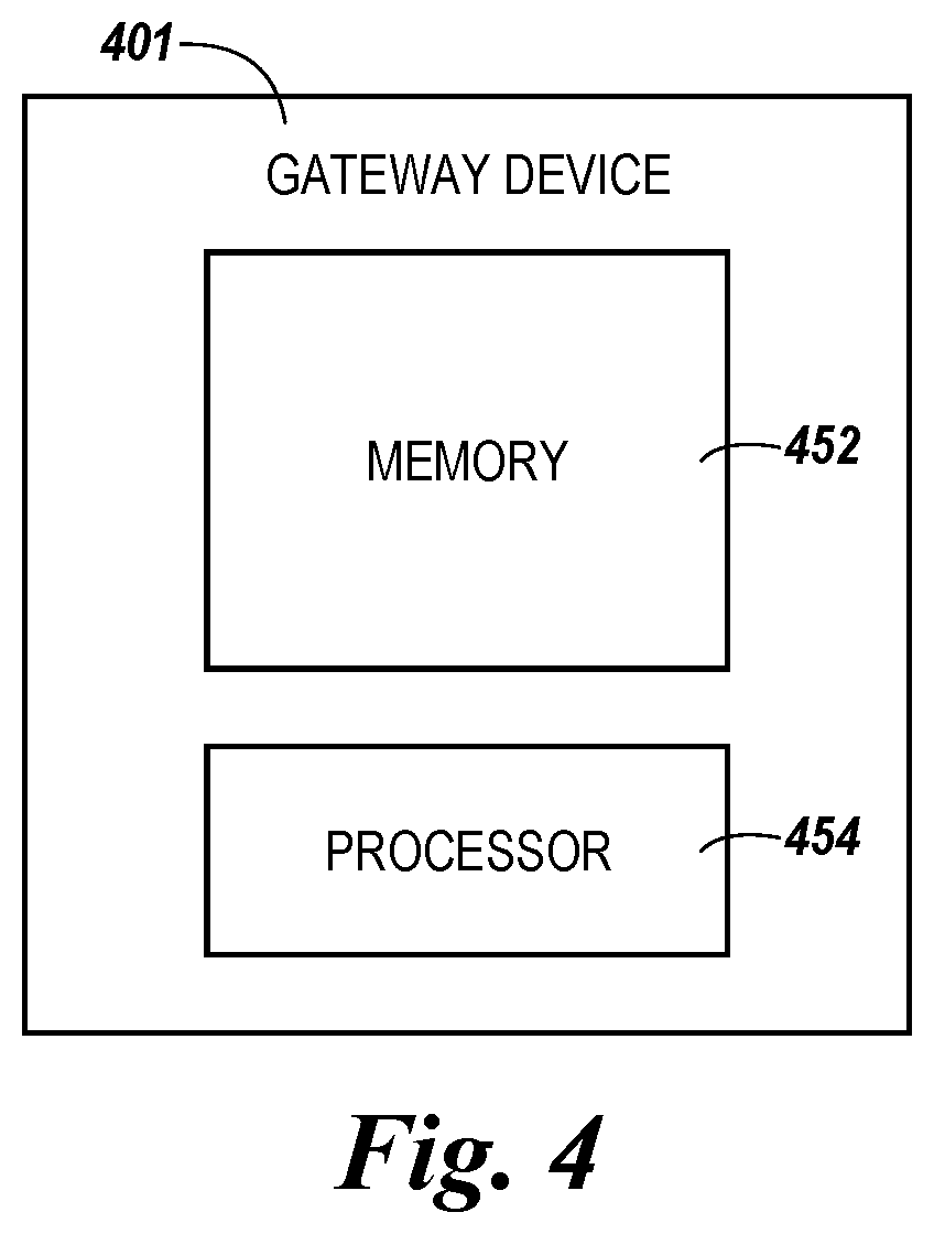 Patent US11847902 Figure 4 – Gateway device for a fire control system