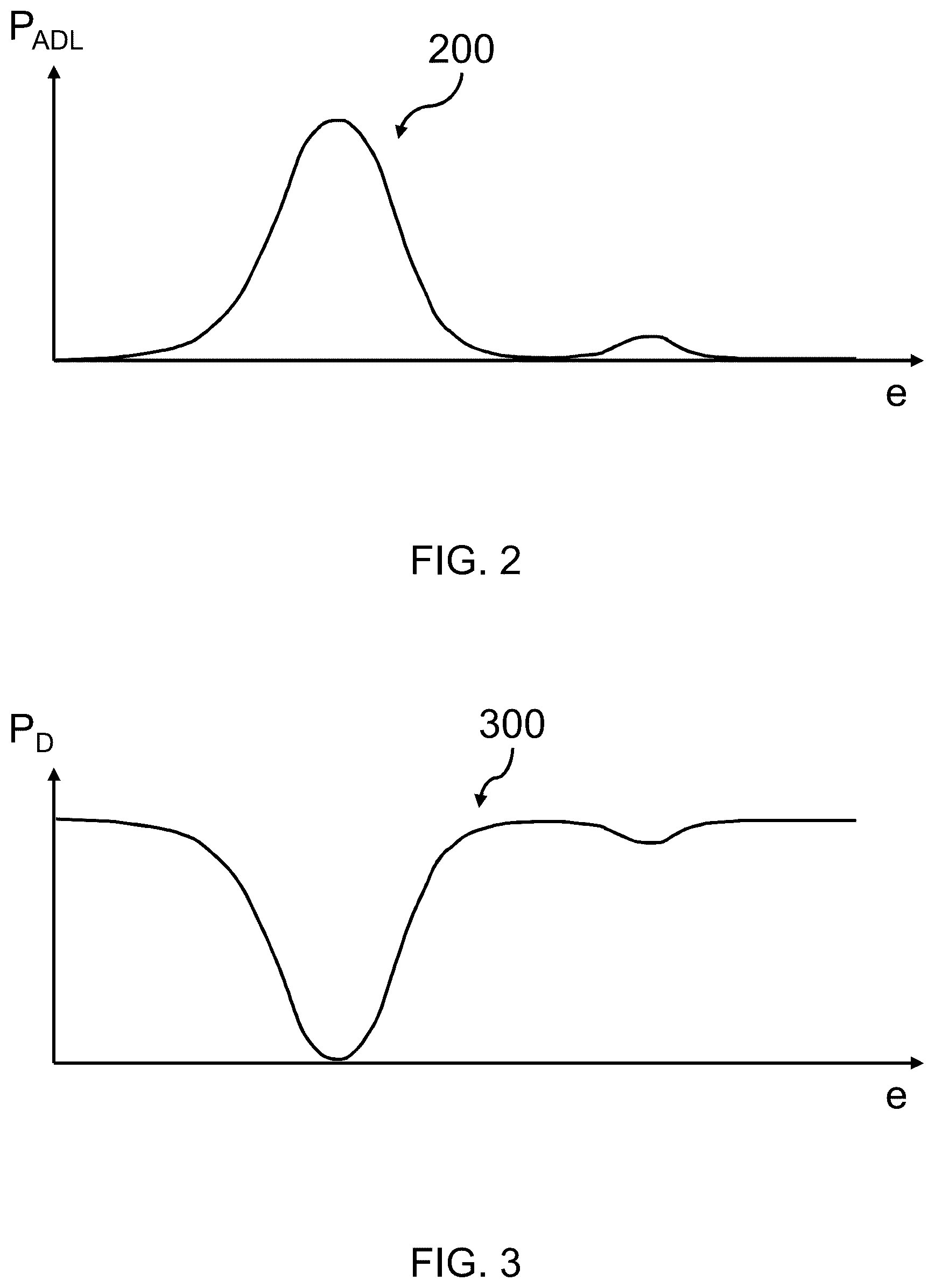 Patent US11847903 Figure 2 – Personalized fall detector