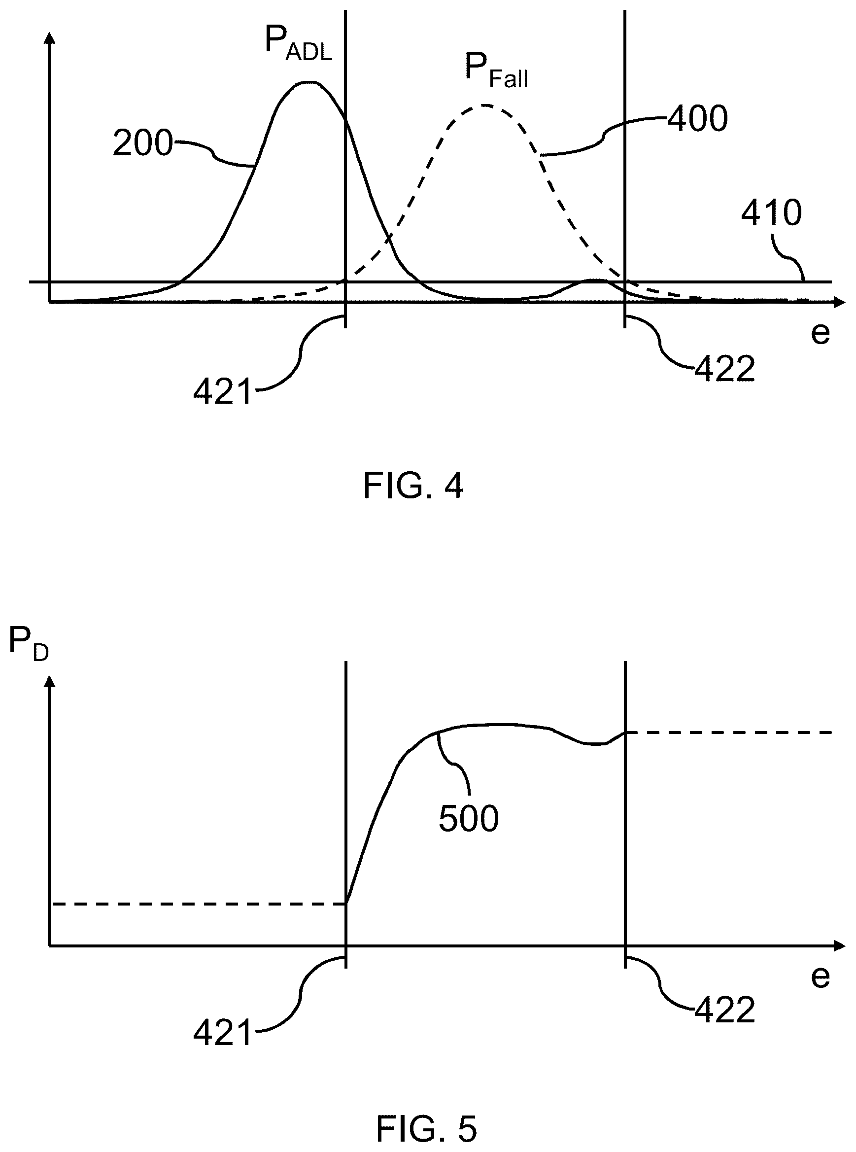 Patent US11847903 Figure 3 – Personalized fall detector