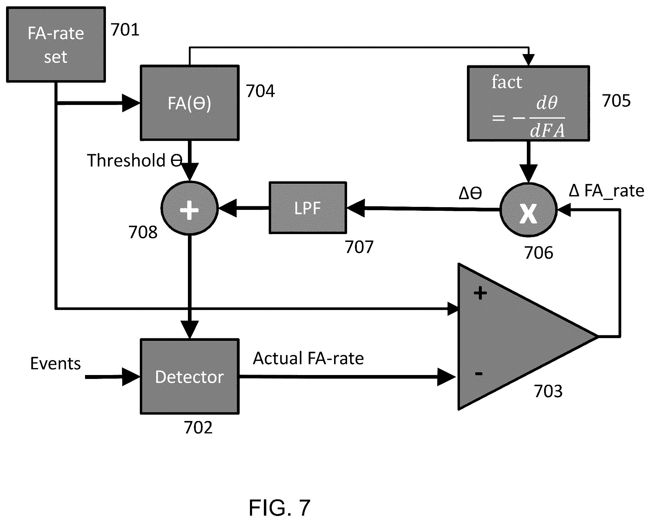 Patent US11847903 Figure 5 – Personalized fall detector