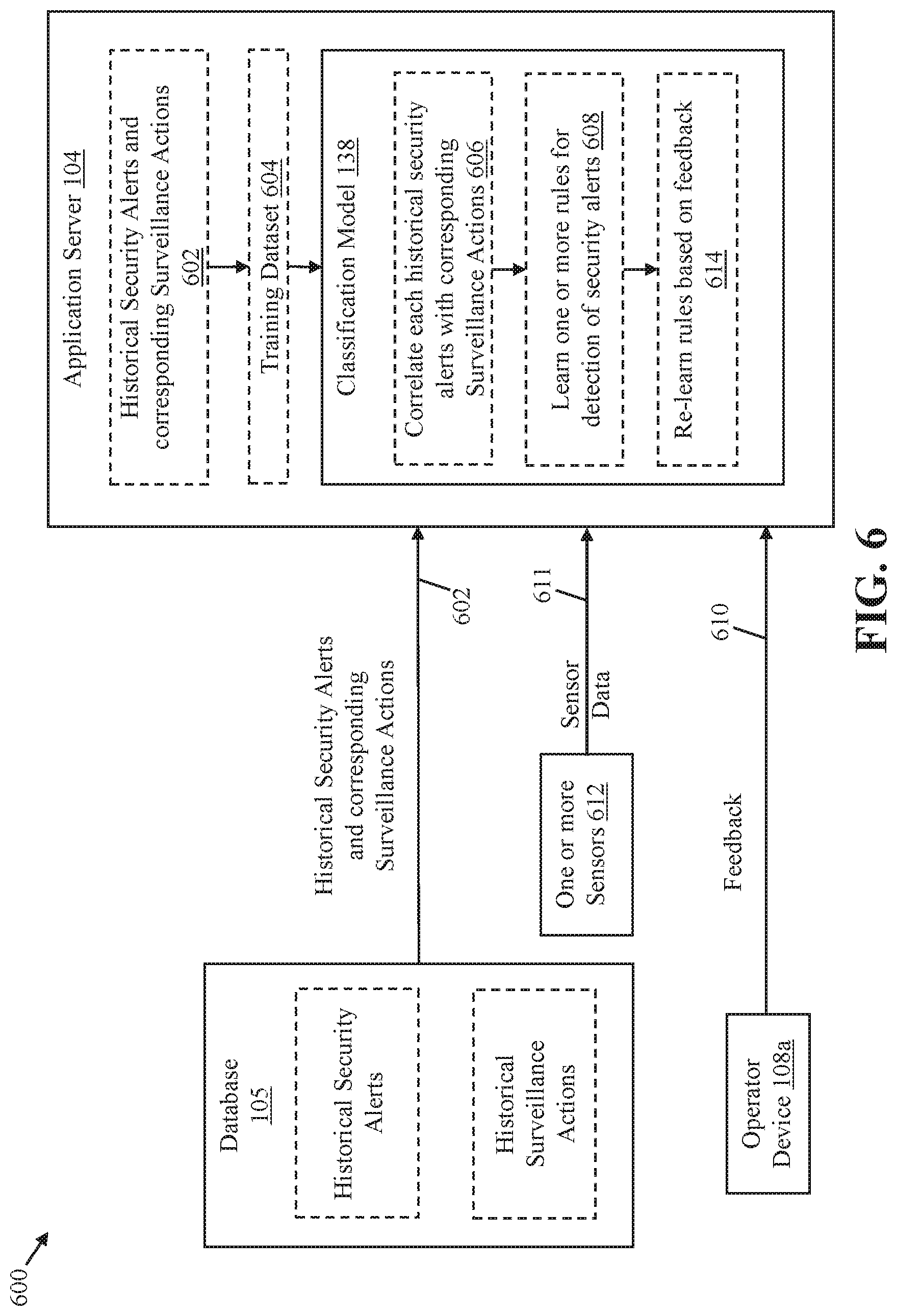 Patent US11847904 Figure 7 – Integrated security management system and method