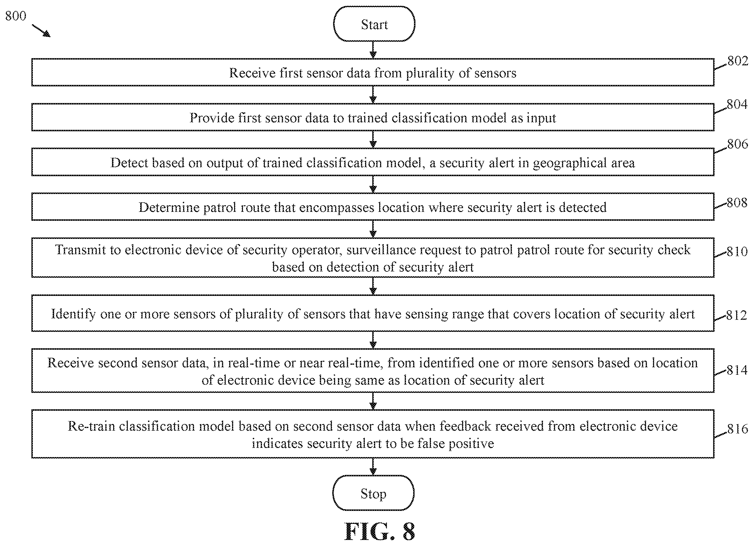 Patent US11847904 Figure 9 – Integrated security management system and method