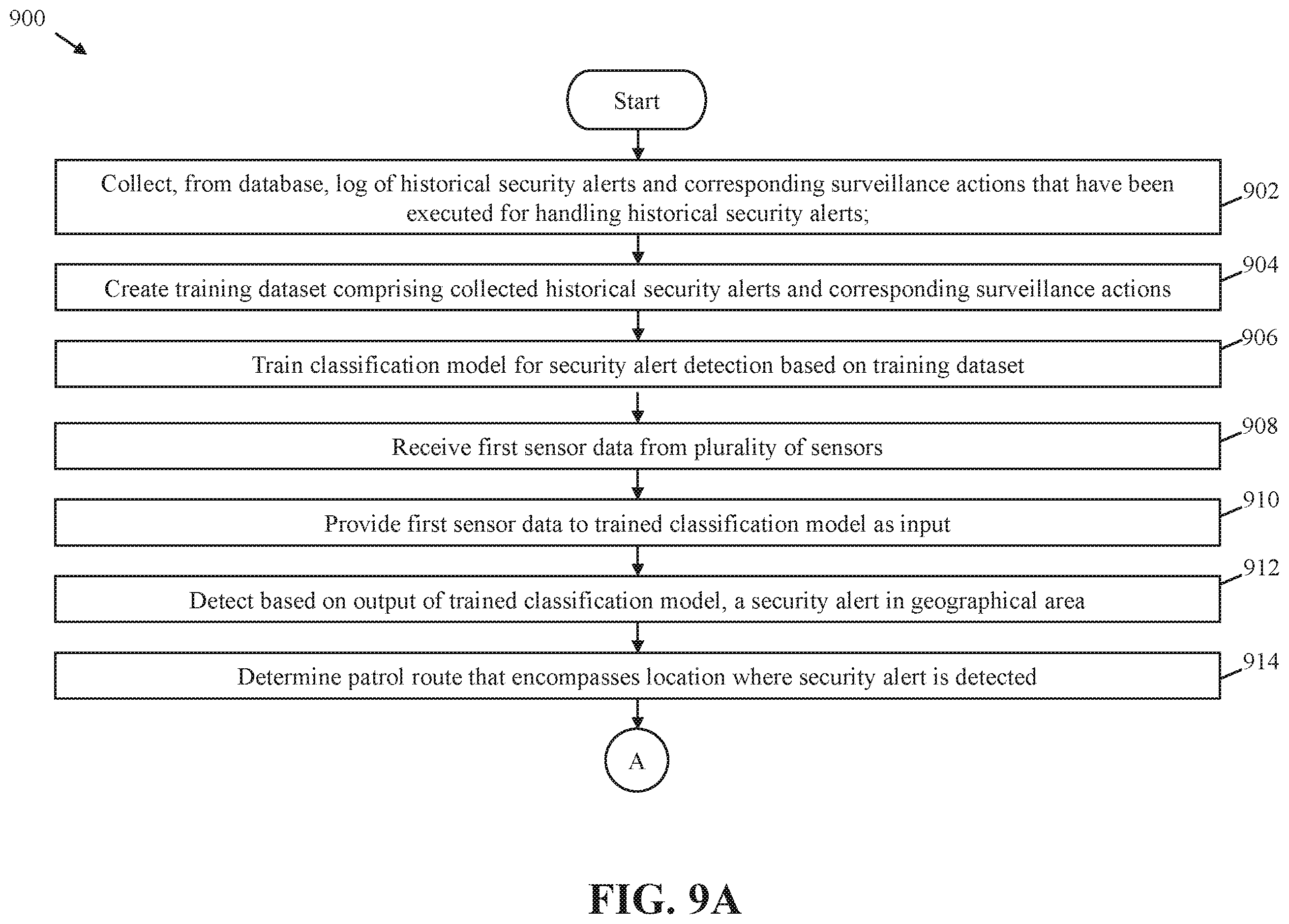 Patent US11847904 Figure 10 – Integrated security management system and method