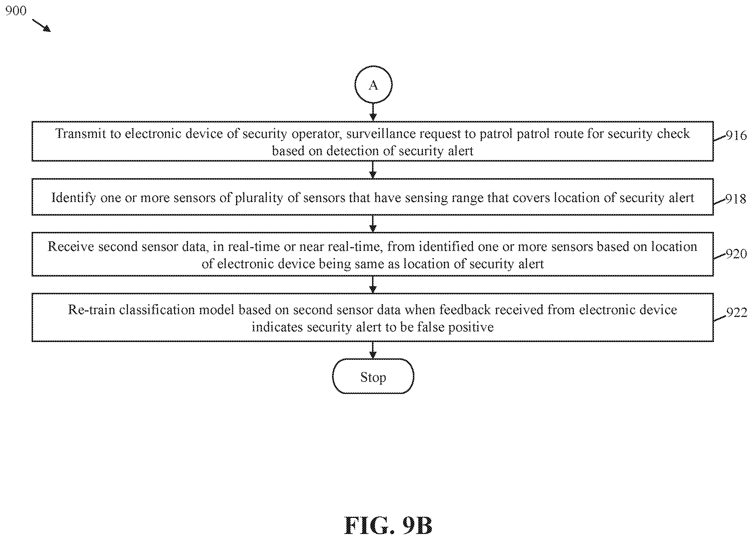 Patent US11847904 Figure 11 – Integrated security management system and method