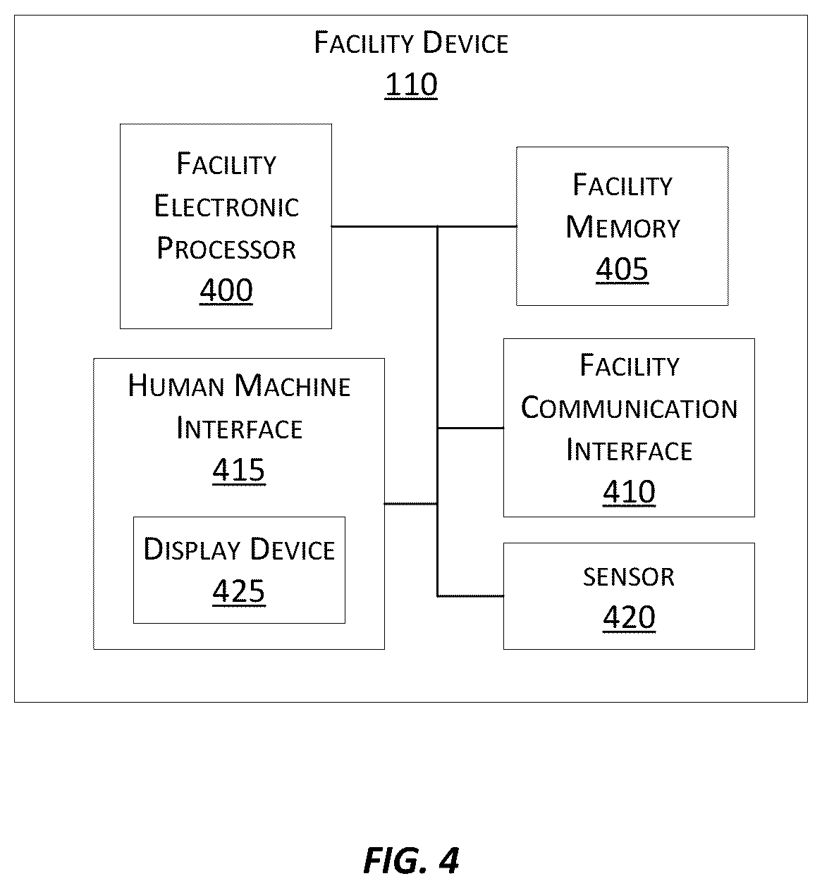 Patent US11847905 Figure 4 – Cloud-connected occupancy lights and status indication