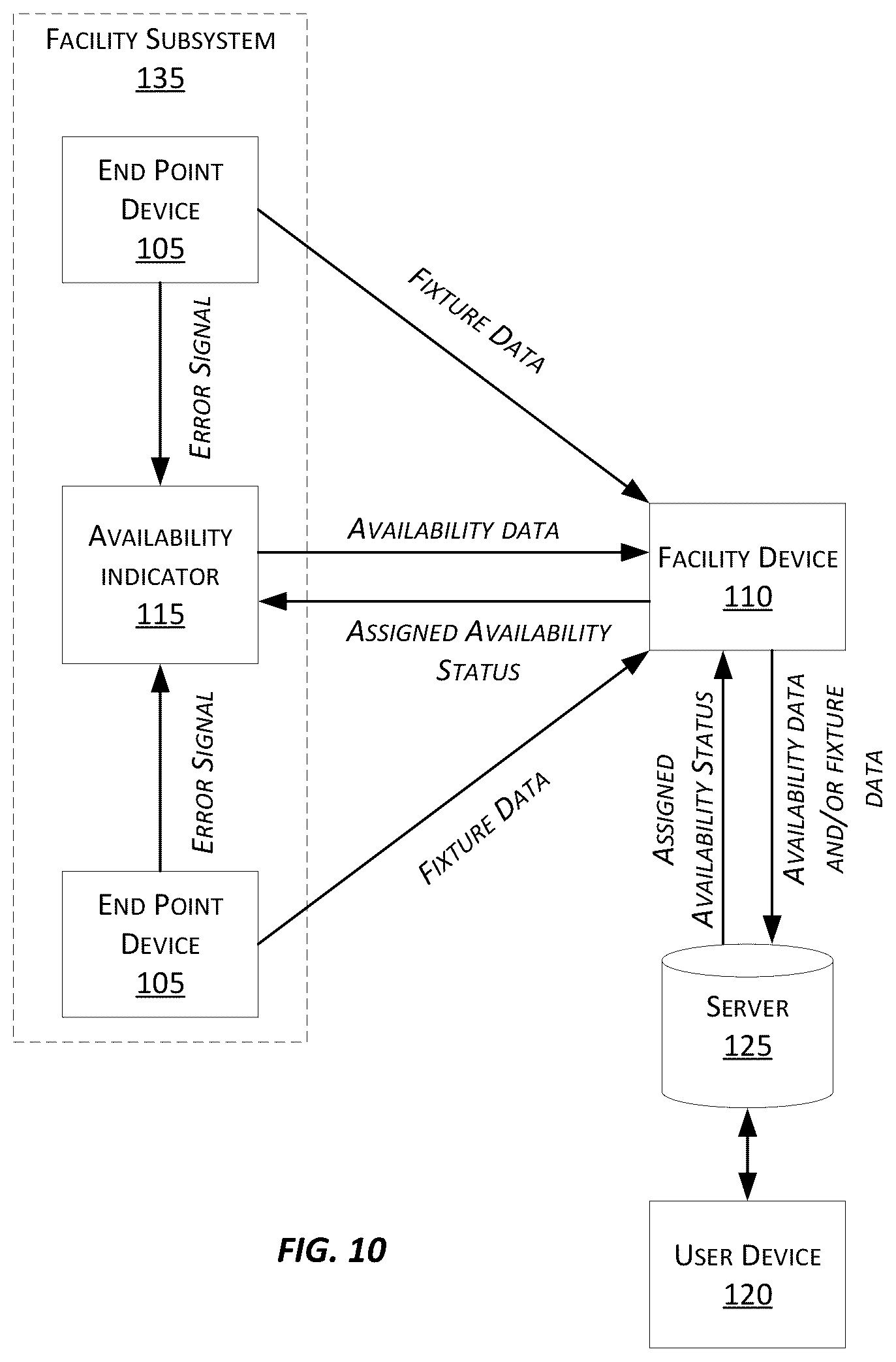 Patent US11847905 Figure 10 – Cloud-connected occupancy lights and status indication