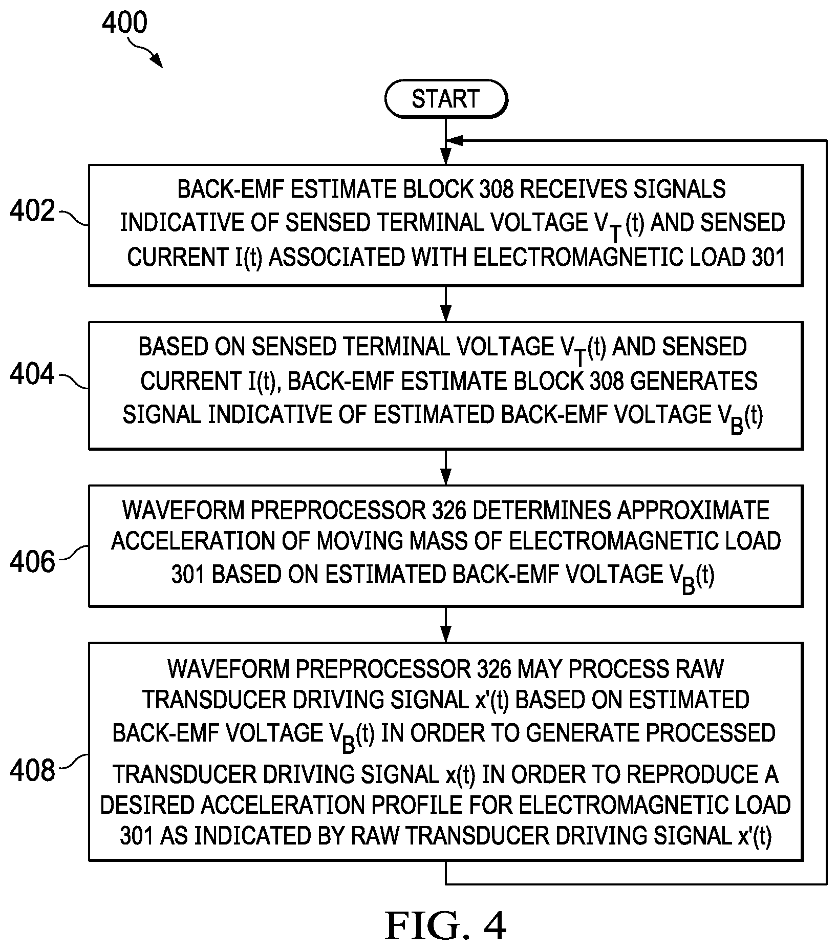 Patent US11847906 Figure 3 – Reproducibility of haptic waveform