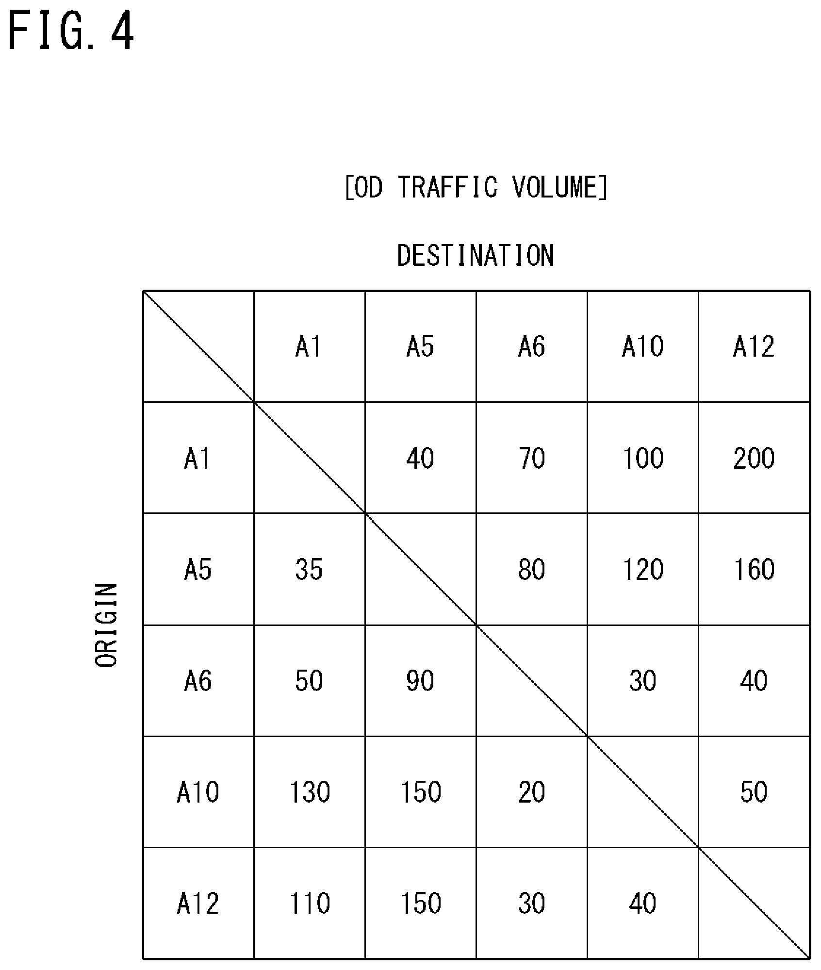 Patent US11847907 Figure 4 – Traffic flow simulator, simulation method of traffic flow, and computer program