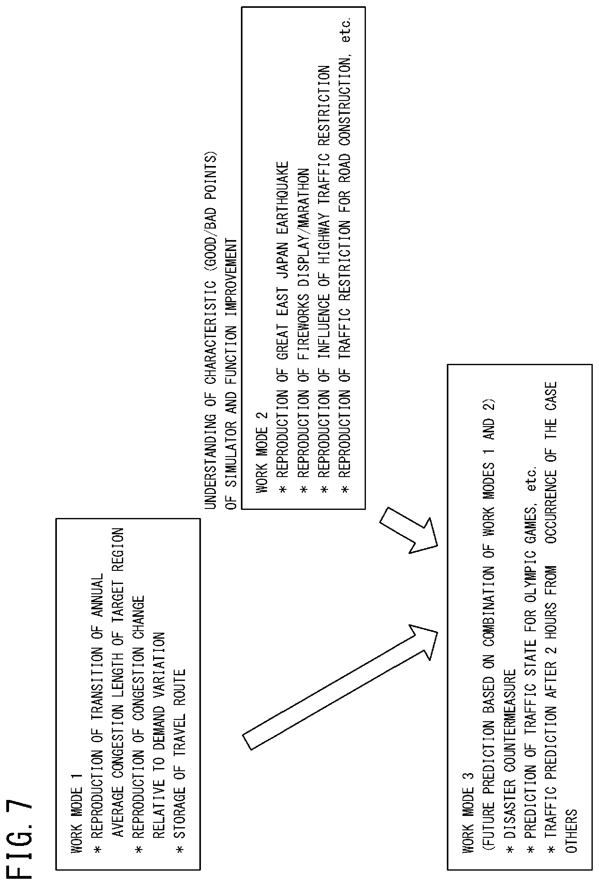 Patent US11847907 Figure 7 – Traffic flow simulator, simulation method of traffic flow, and computer program