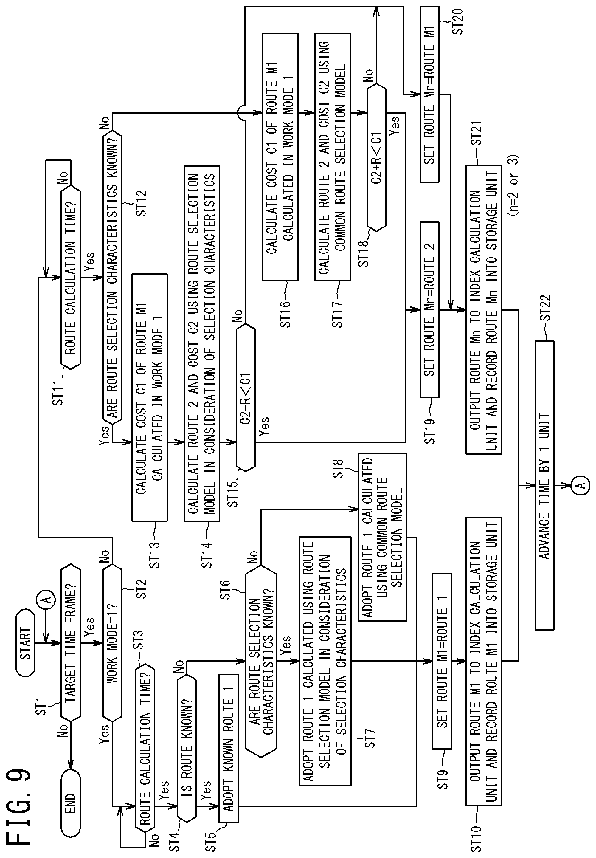 Patent US11847907 Figure 9 – Traffic flow simulator, simulation method of traffic flow, and computer program