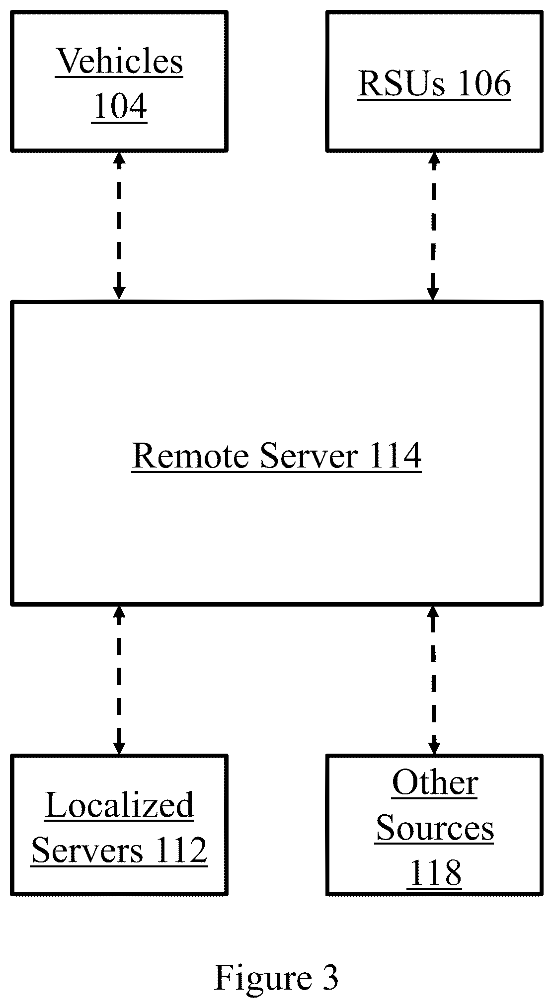 Patent US11847908 Figure 3 – Data processing for connected and autonomous vehicles