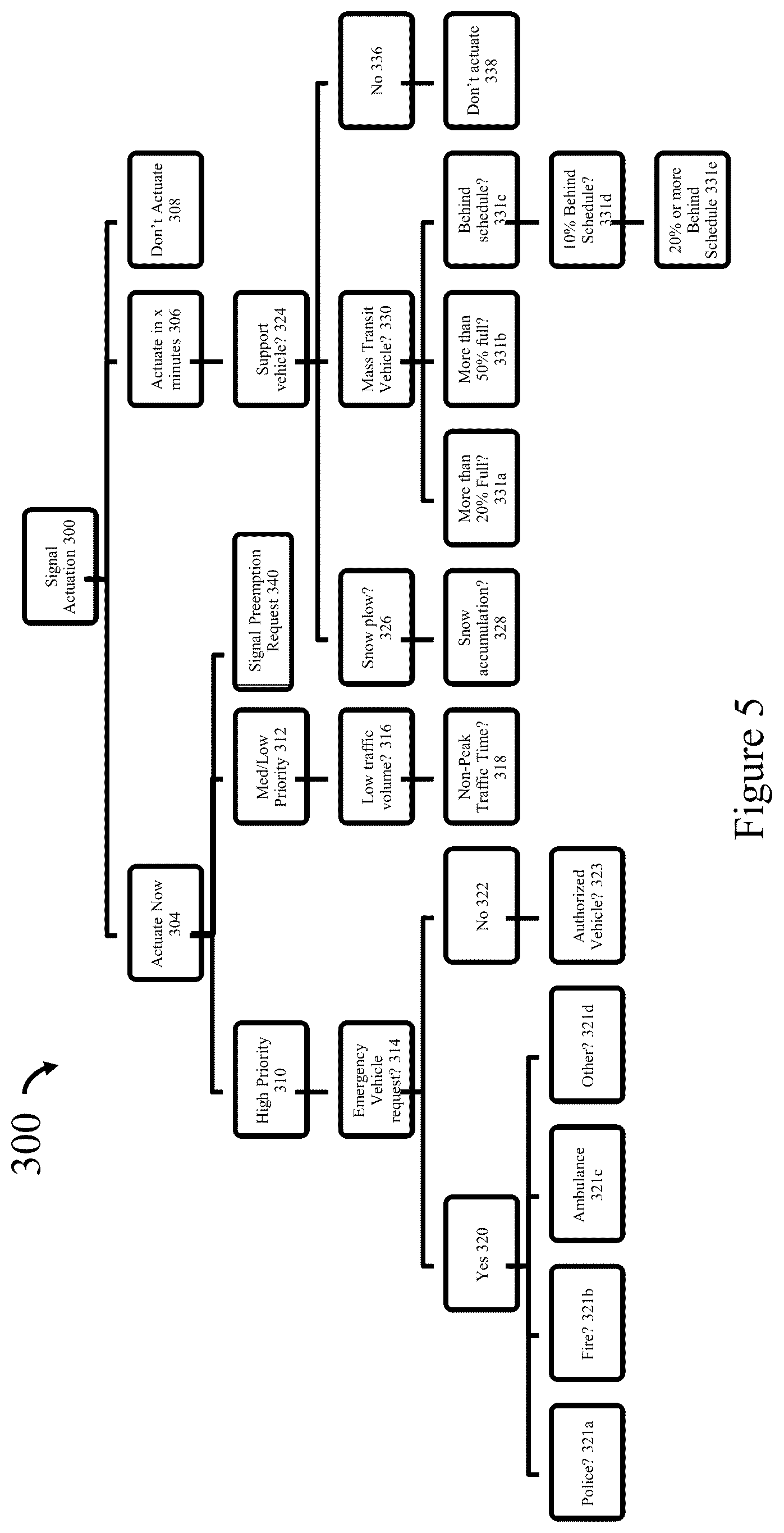 Patent US11847908 Figure 5 – Data processing for connected and autonomous vehicles