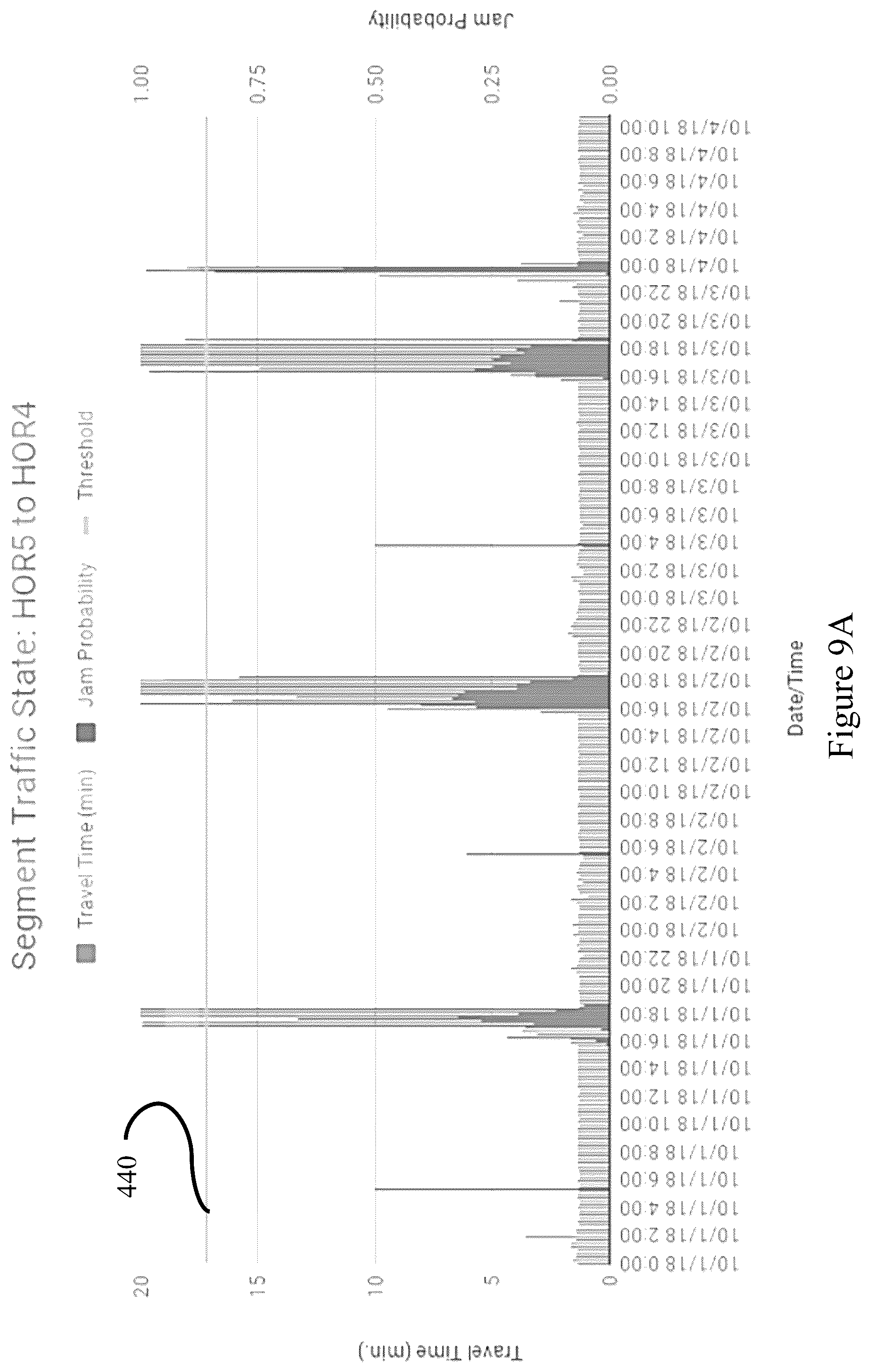 Patent US11847908 Figure 9 – Data processing for connected and autonomous vehicles
