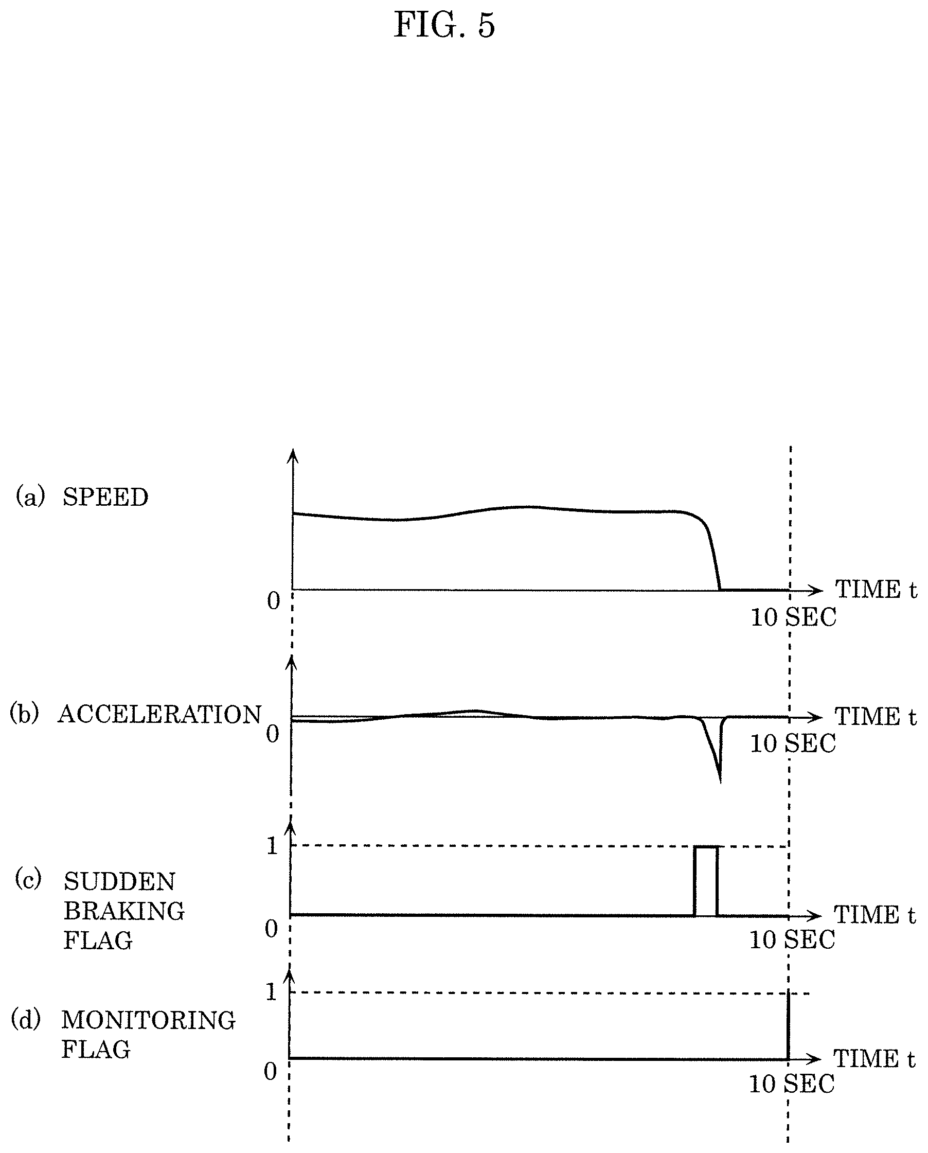 Patent US11847909 Figure 5 – Information processing method and information processing system