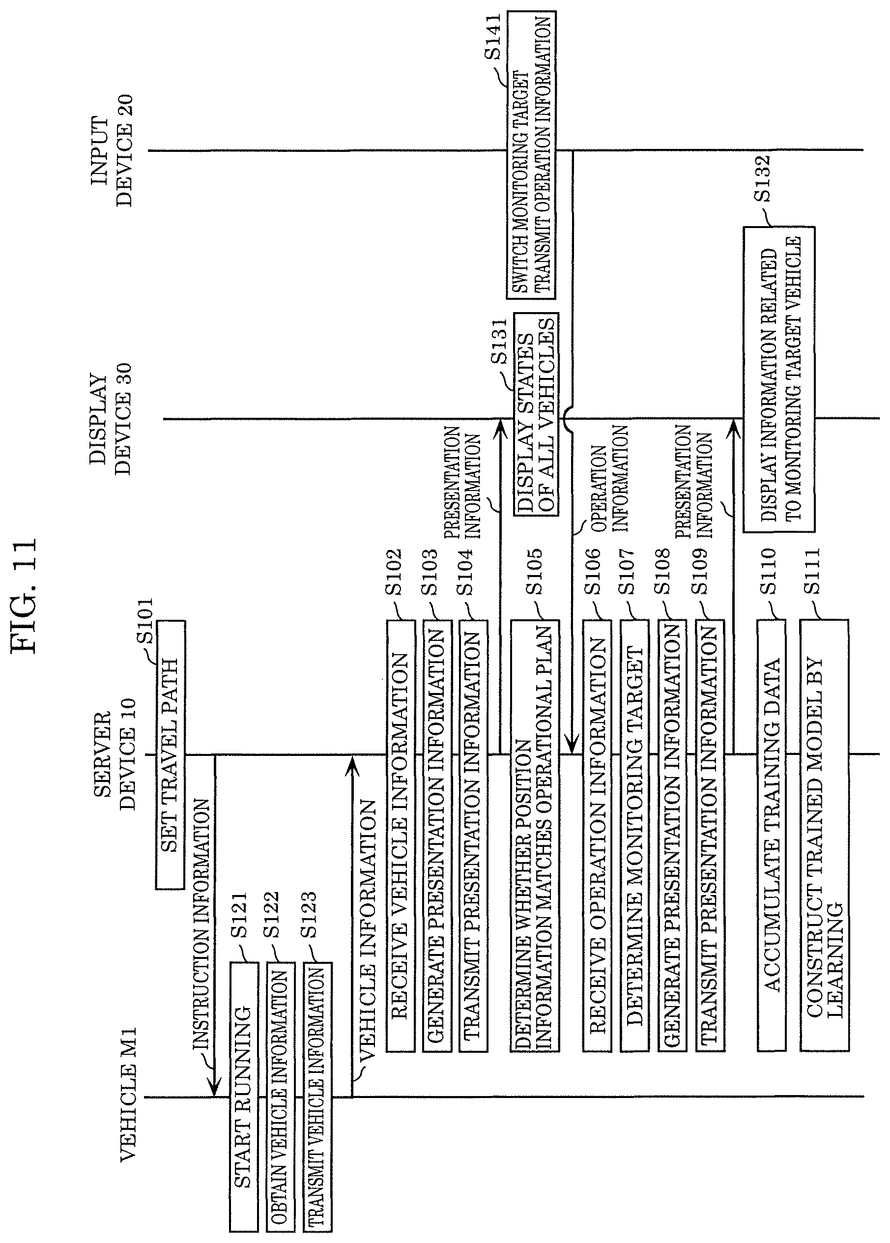 Patent US11847909 Figure 10 – Information processing method and information processing system