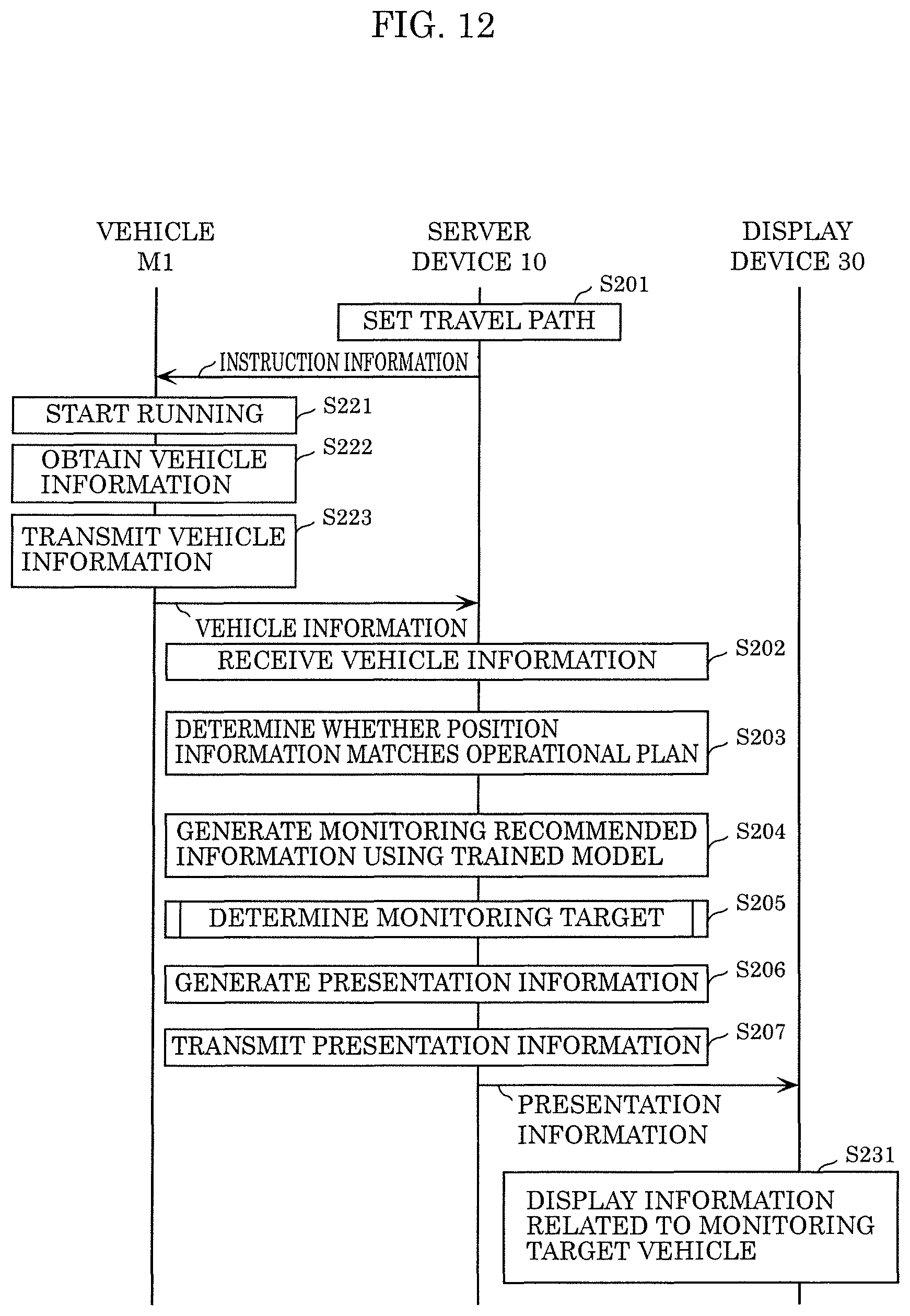 Patent US11847909 Figure 11 – Information processing method and information processing system