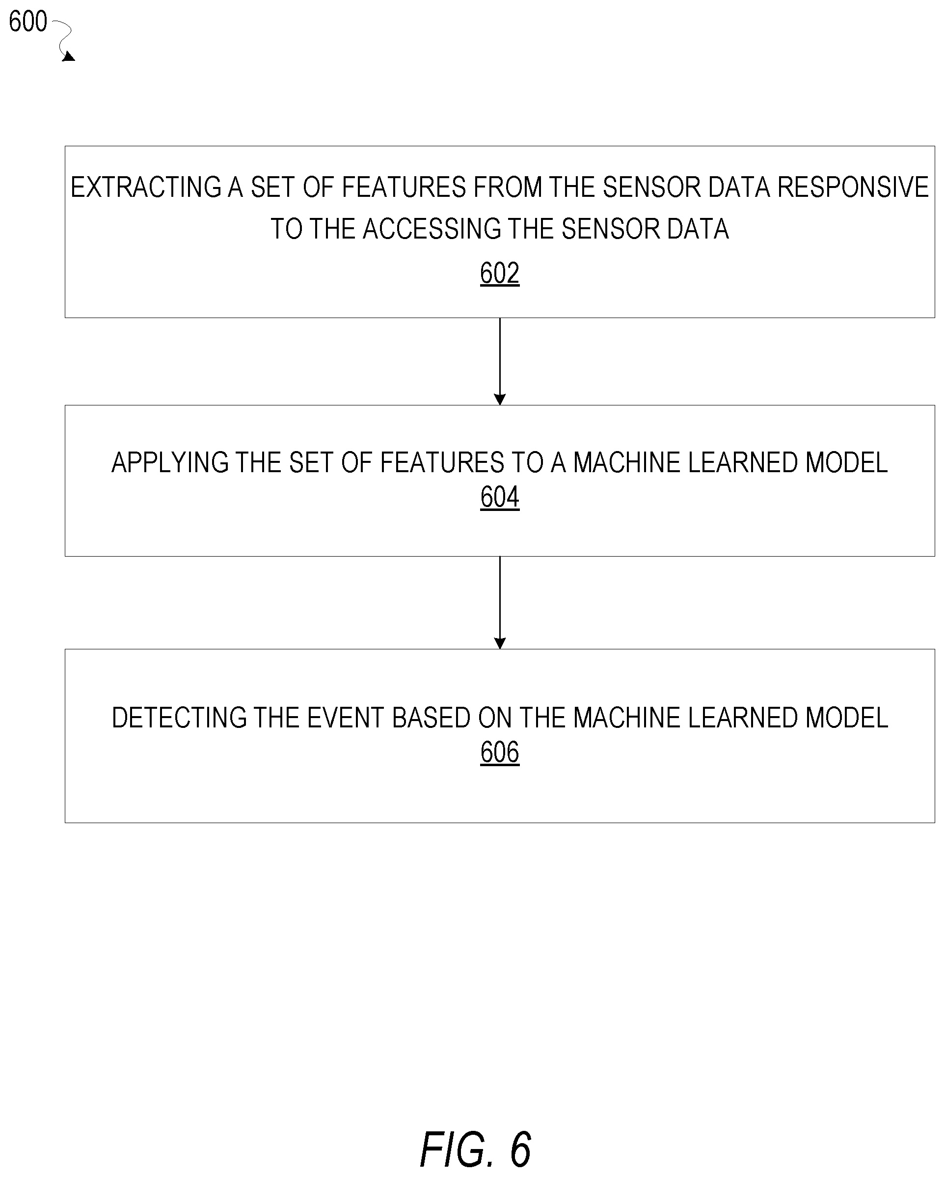 Patent US11847911 Figure 6 – Object-model based event detection system