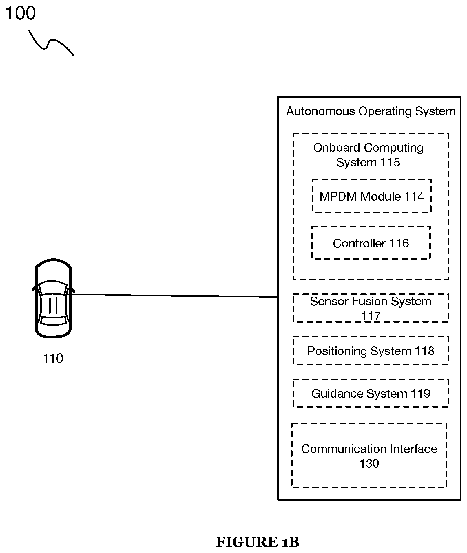 Patent US11847913 Figure 2 – Systems and methods for implementing multimodal safety operations with an autonomous agent