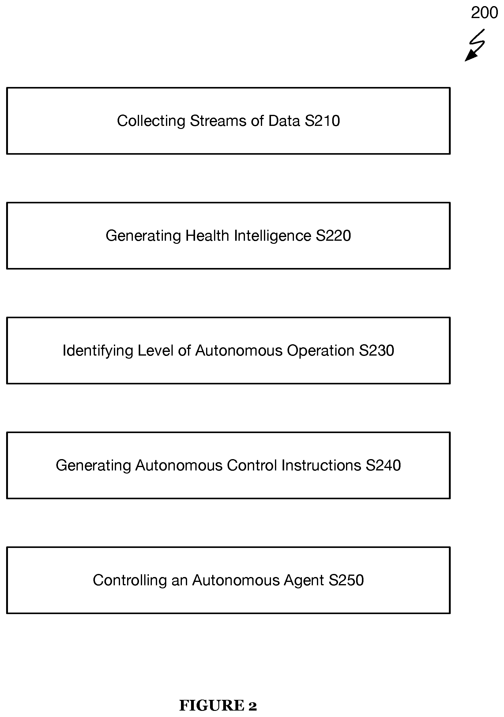 Patent US11847913 Figure 3 – Systems and methods for implementing multimodal safety operations with an autonomous agent