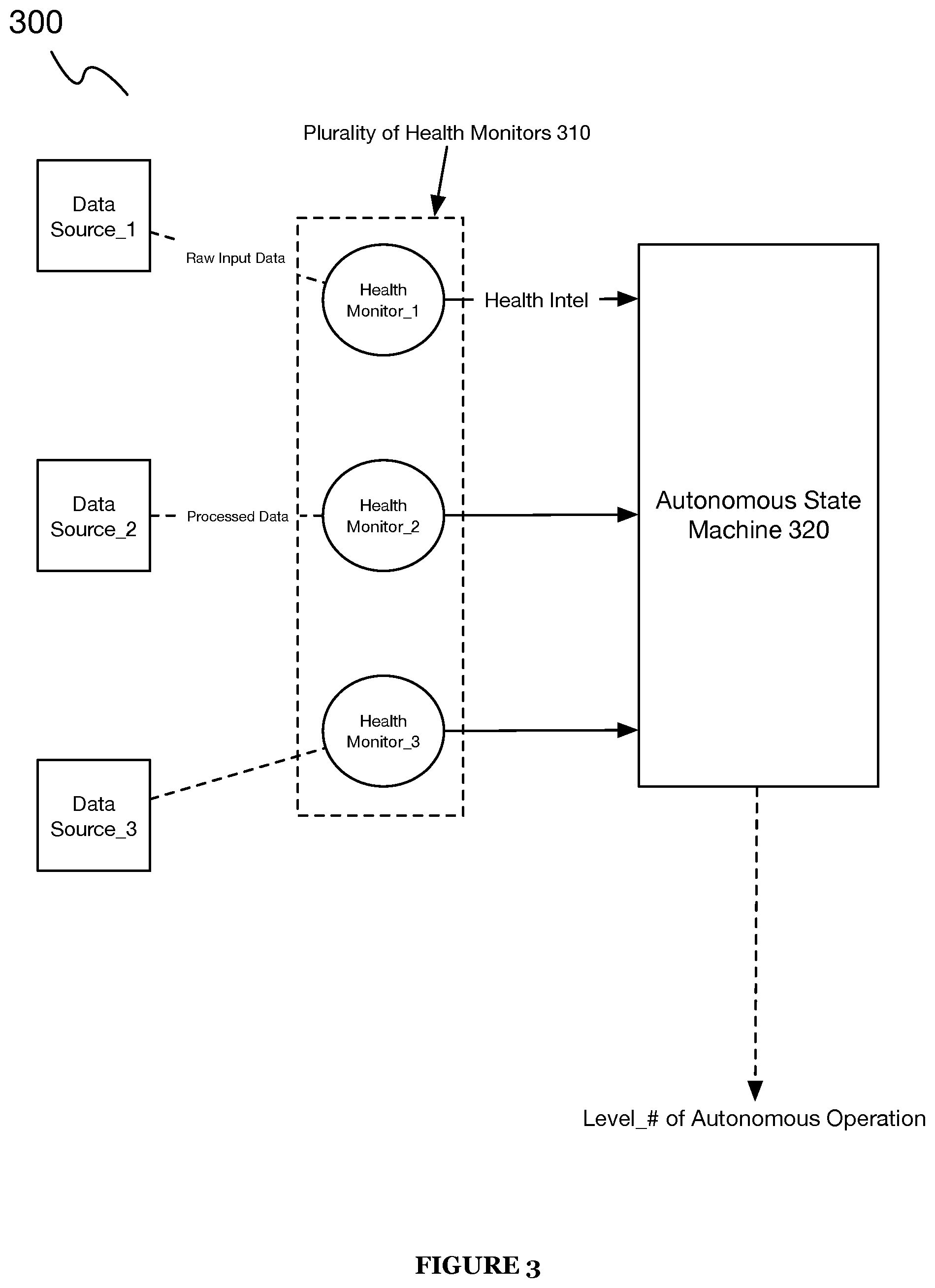 Patent US11847913 Figure 4 – Systems and methods for implementing multimodal safety operations with an autonomous agent