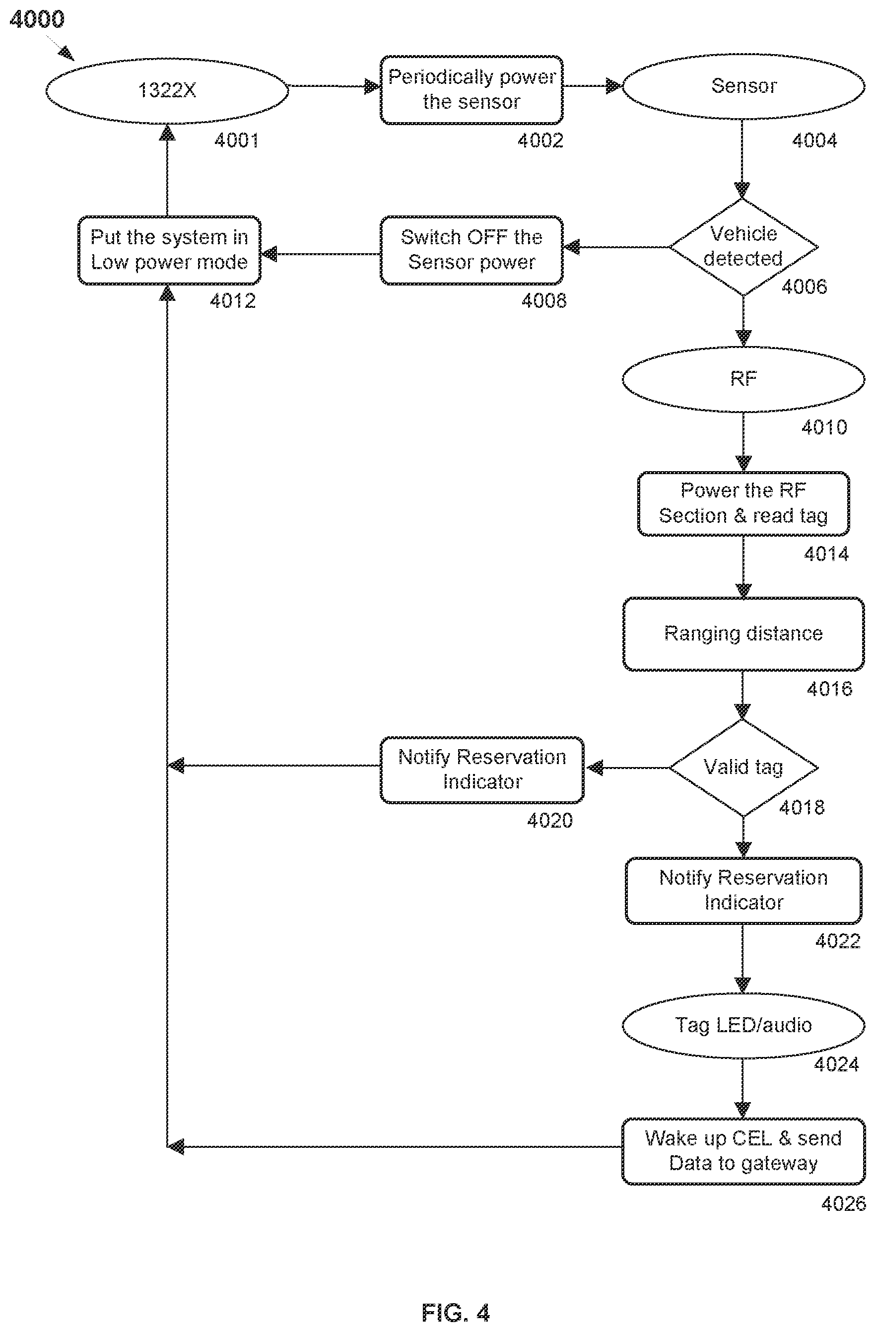 Patent US11847916 Figure 4 – Advanced parking management system