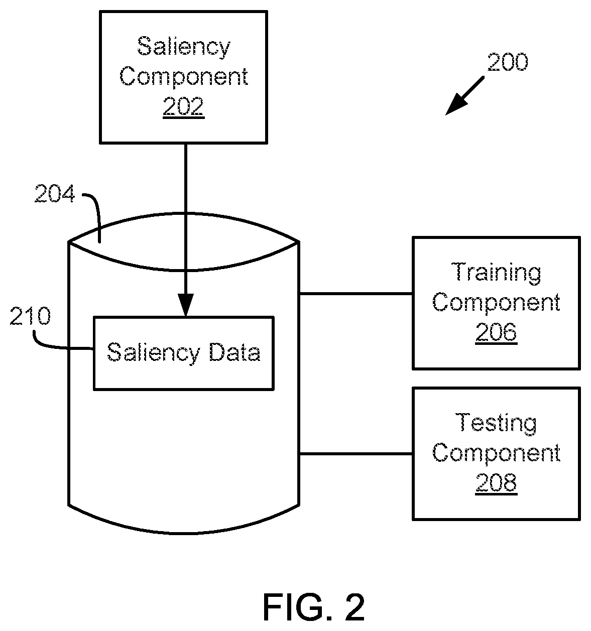 Patent US11847917 Figure 2 – Fixation generation for machine learning