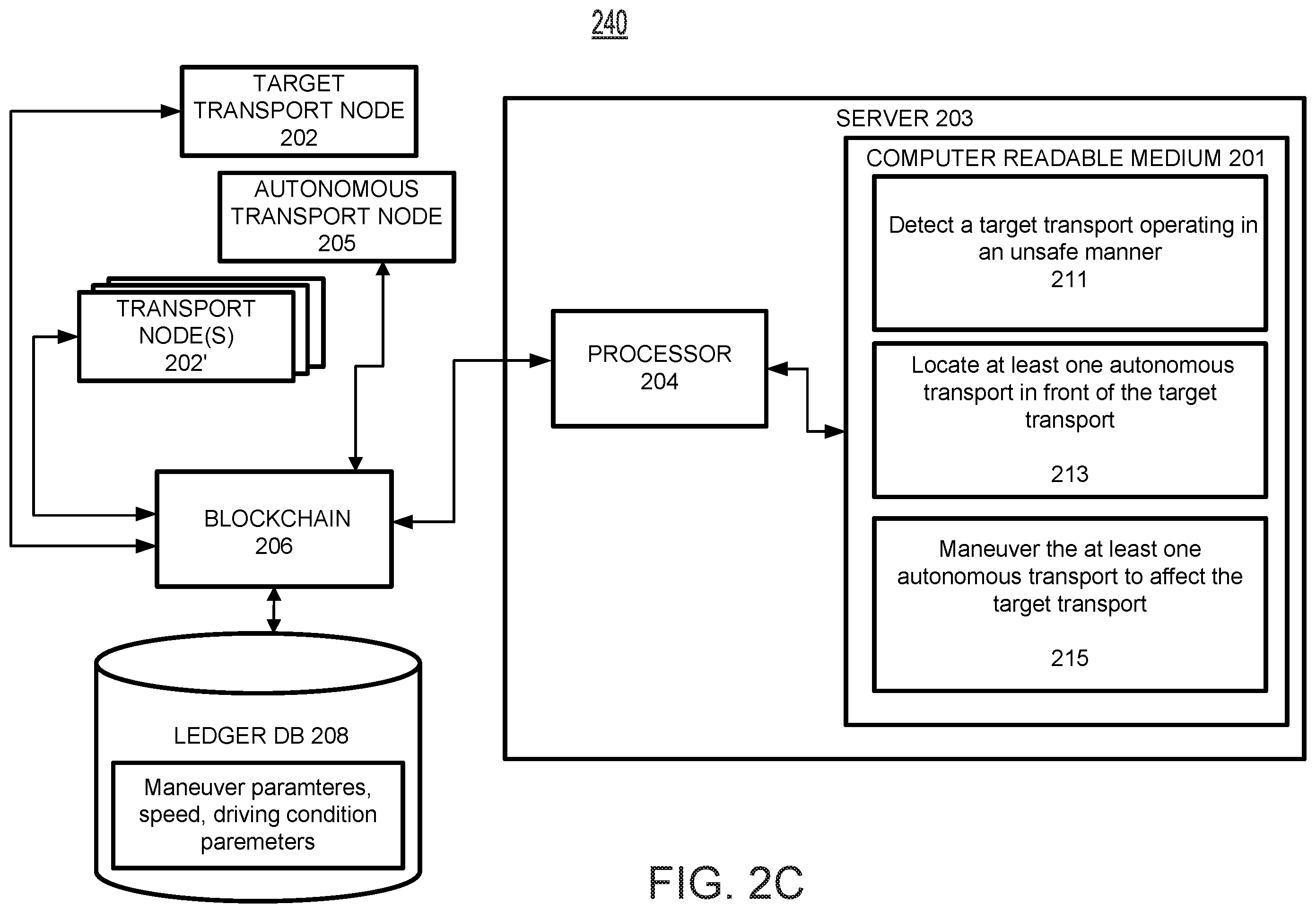 Patent US11847919 Figure 4 – Control of transport en route