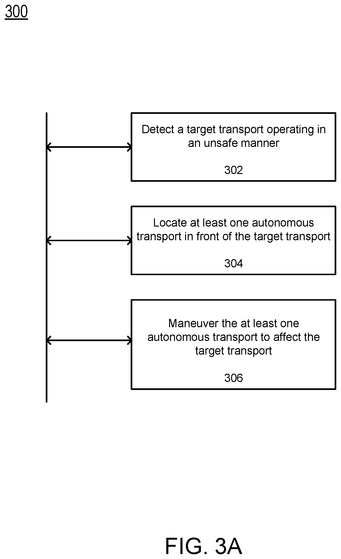Patent US11847919 Figure 5 – Control of transport en route
